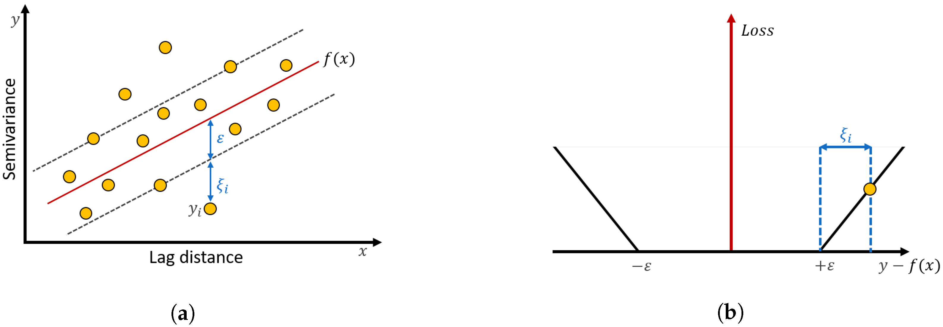 Sensors 20 03574 g004