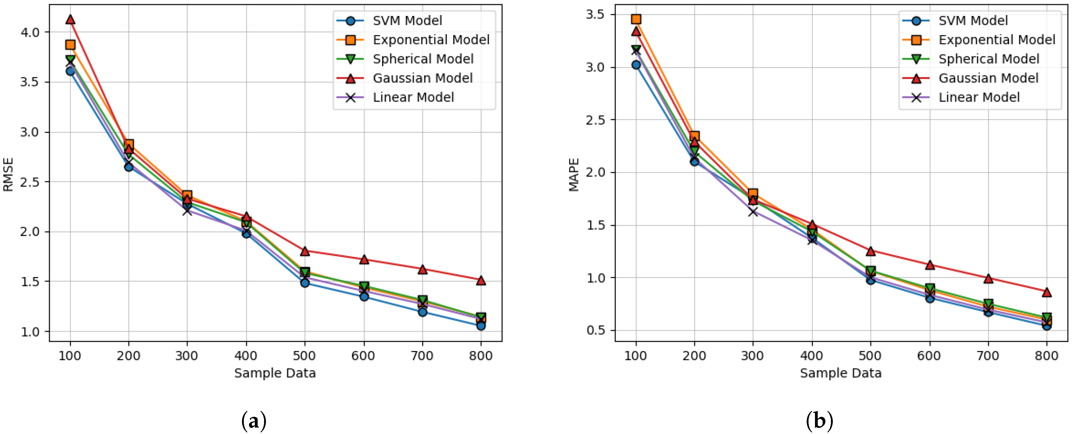 Sensors 20 03574 g014