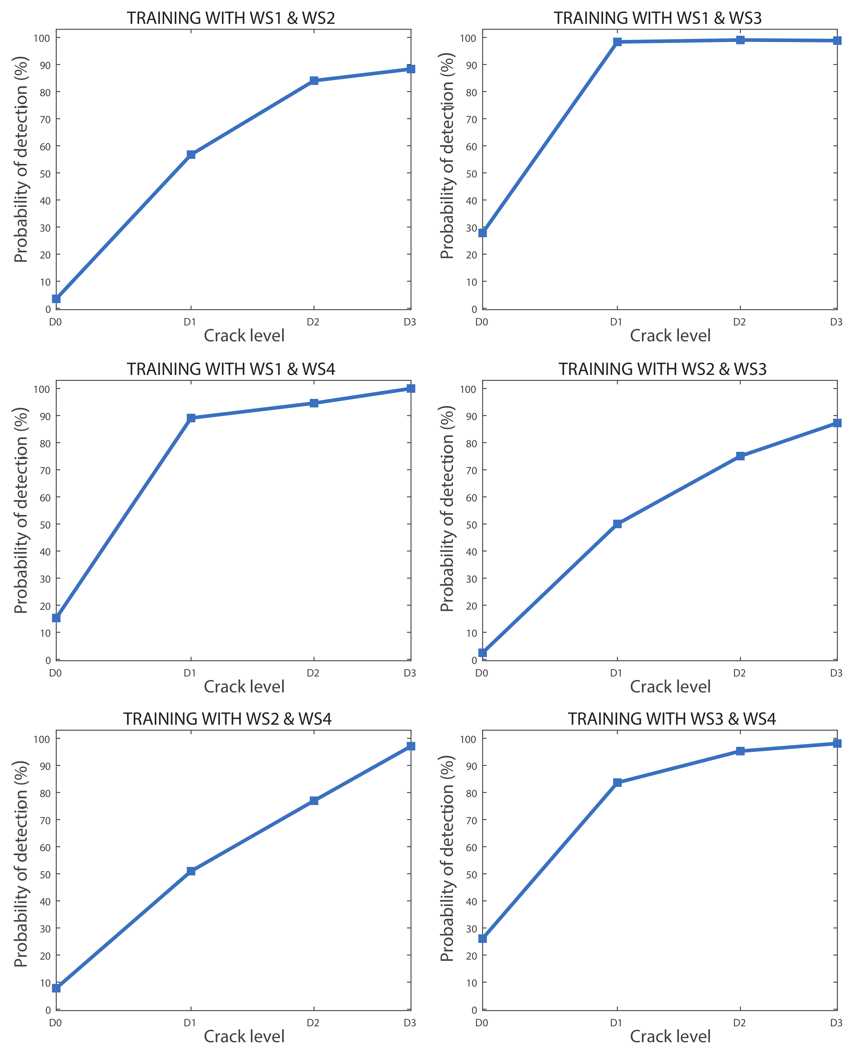 Sensors 20 03575 g011