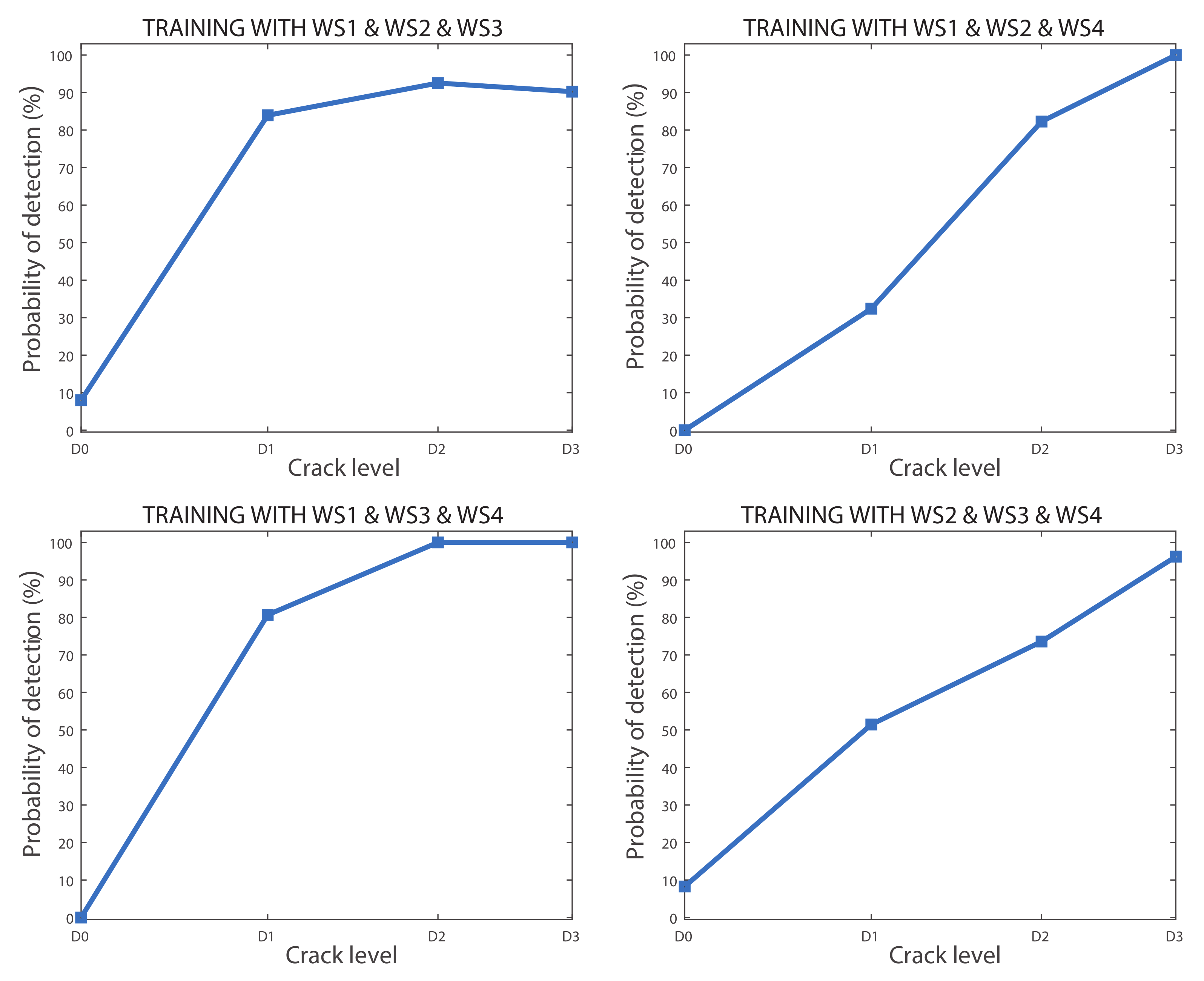 Sensors 20 03575 g012