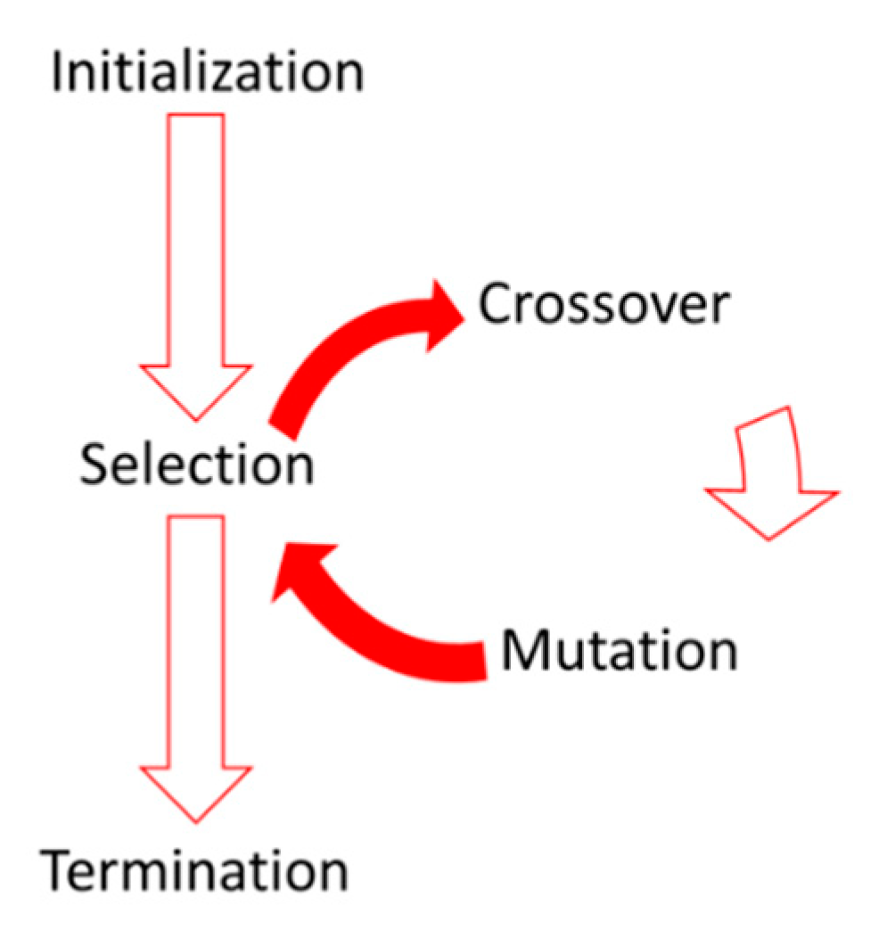 Sensors 20 03576 g003