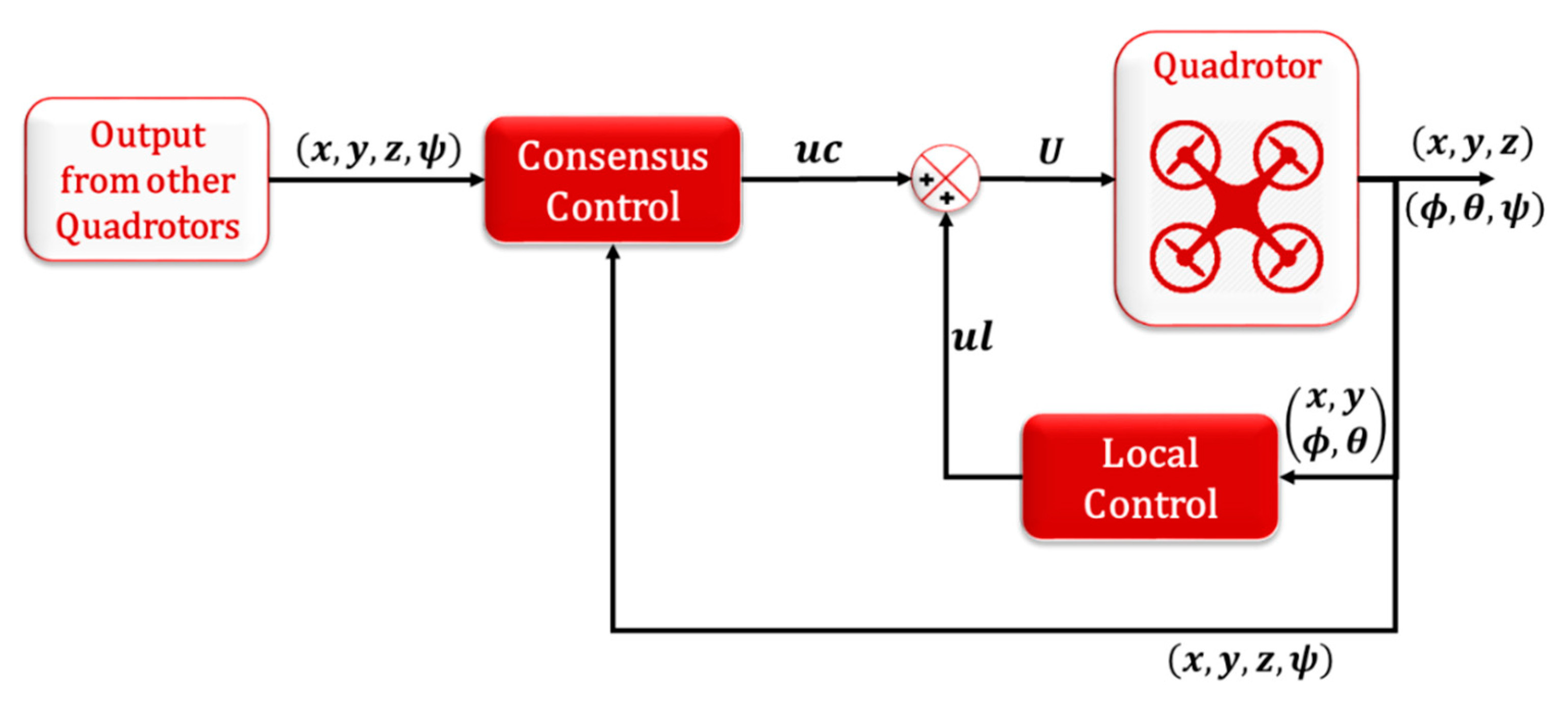 Sensors 20 03576 g005