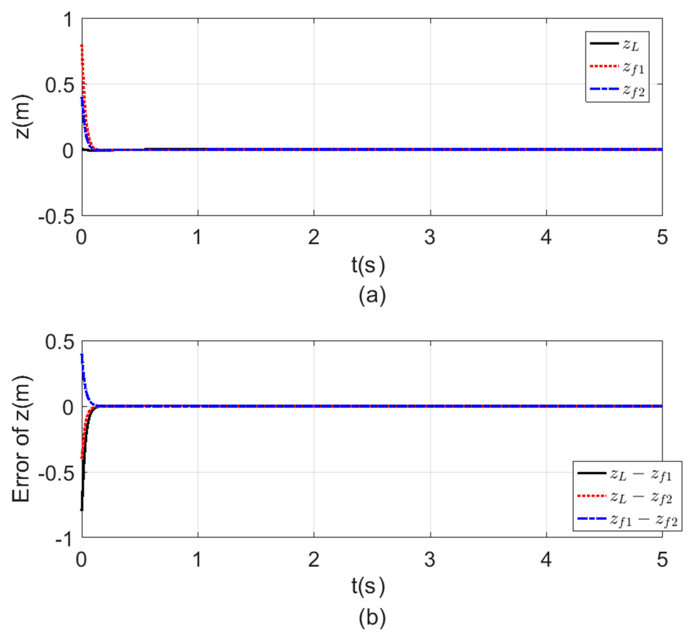 Sensors 20 03576 g010