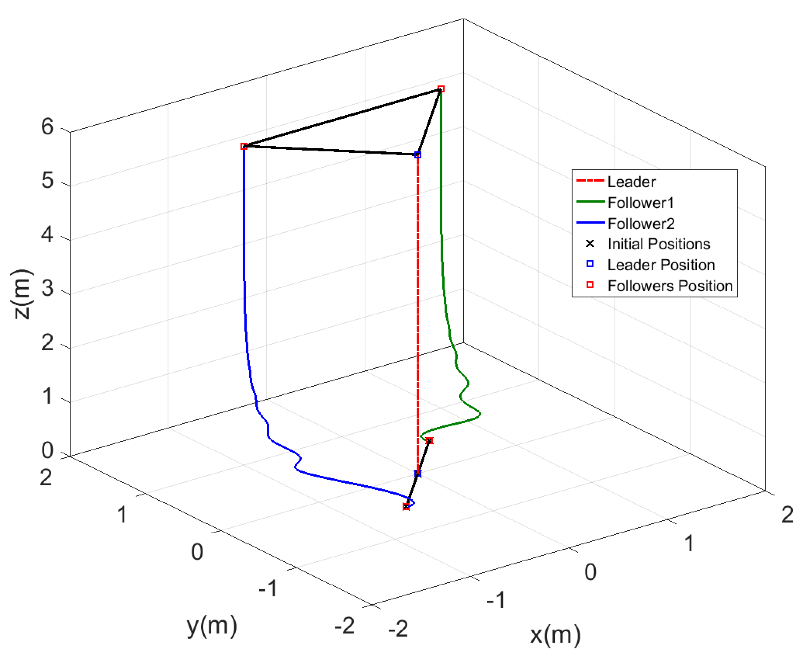 Sensors 20 03576 g013