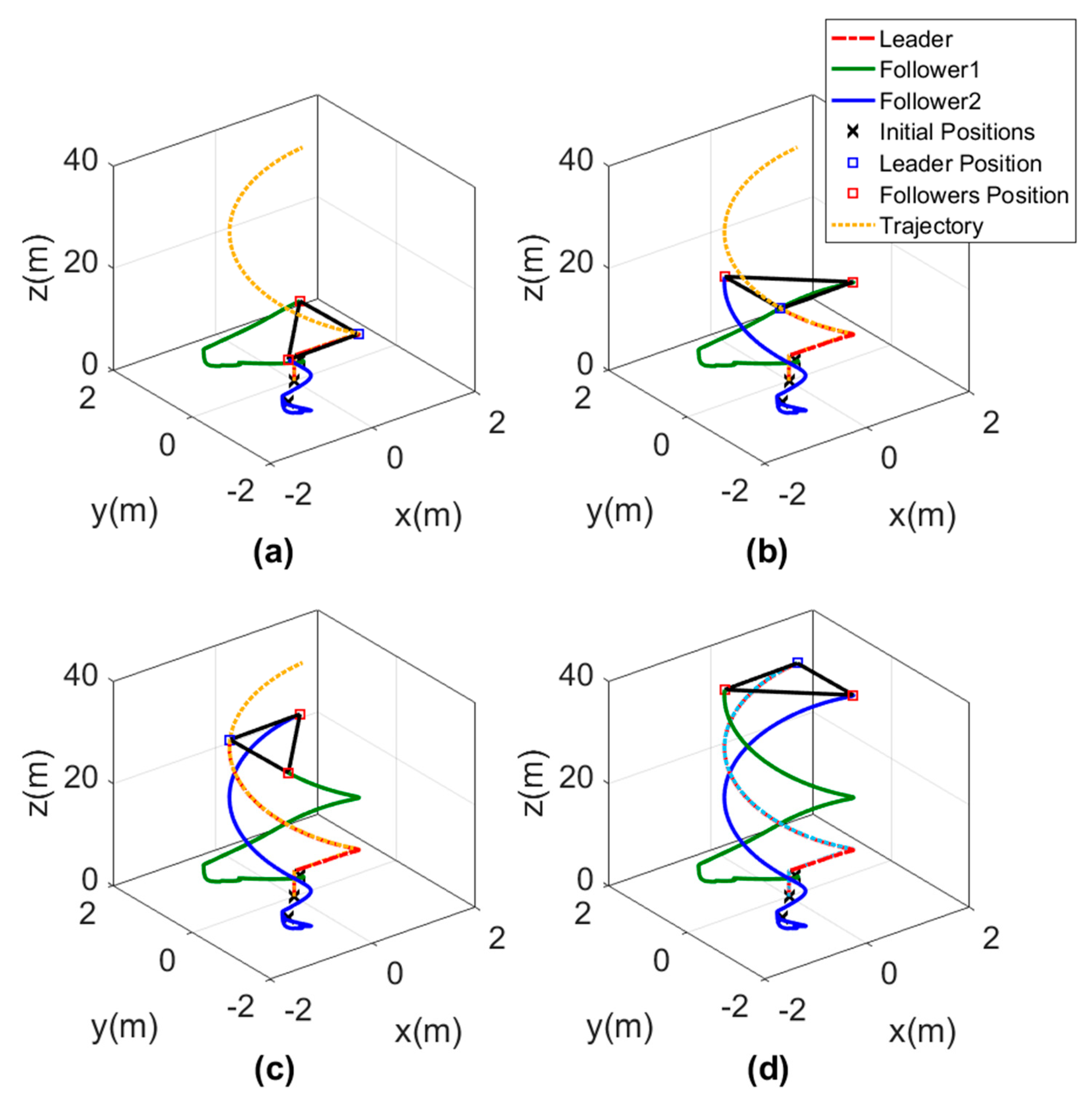 Sensors 20 03576 g016