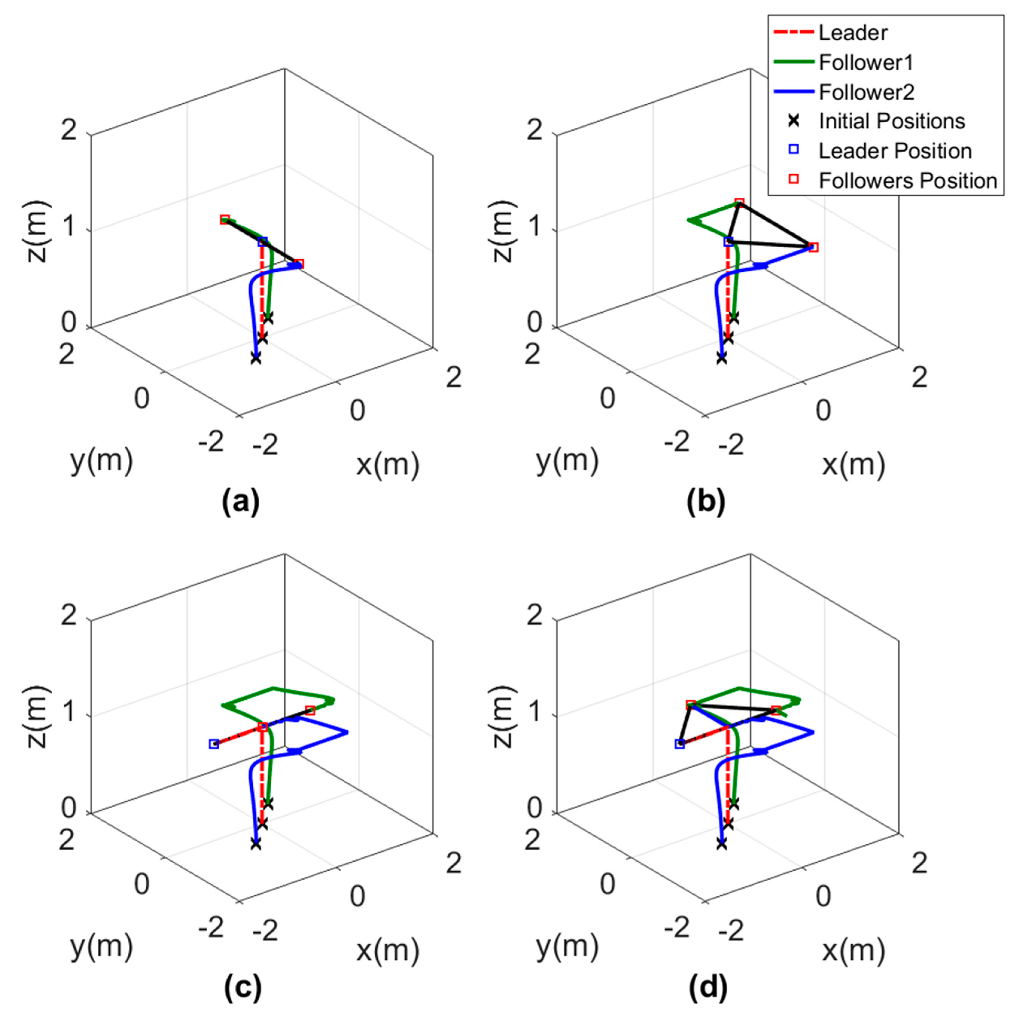 Sensors 20 03576 g019