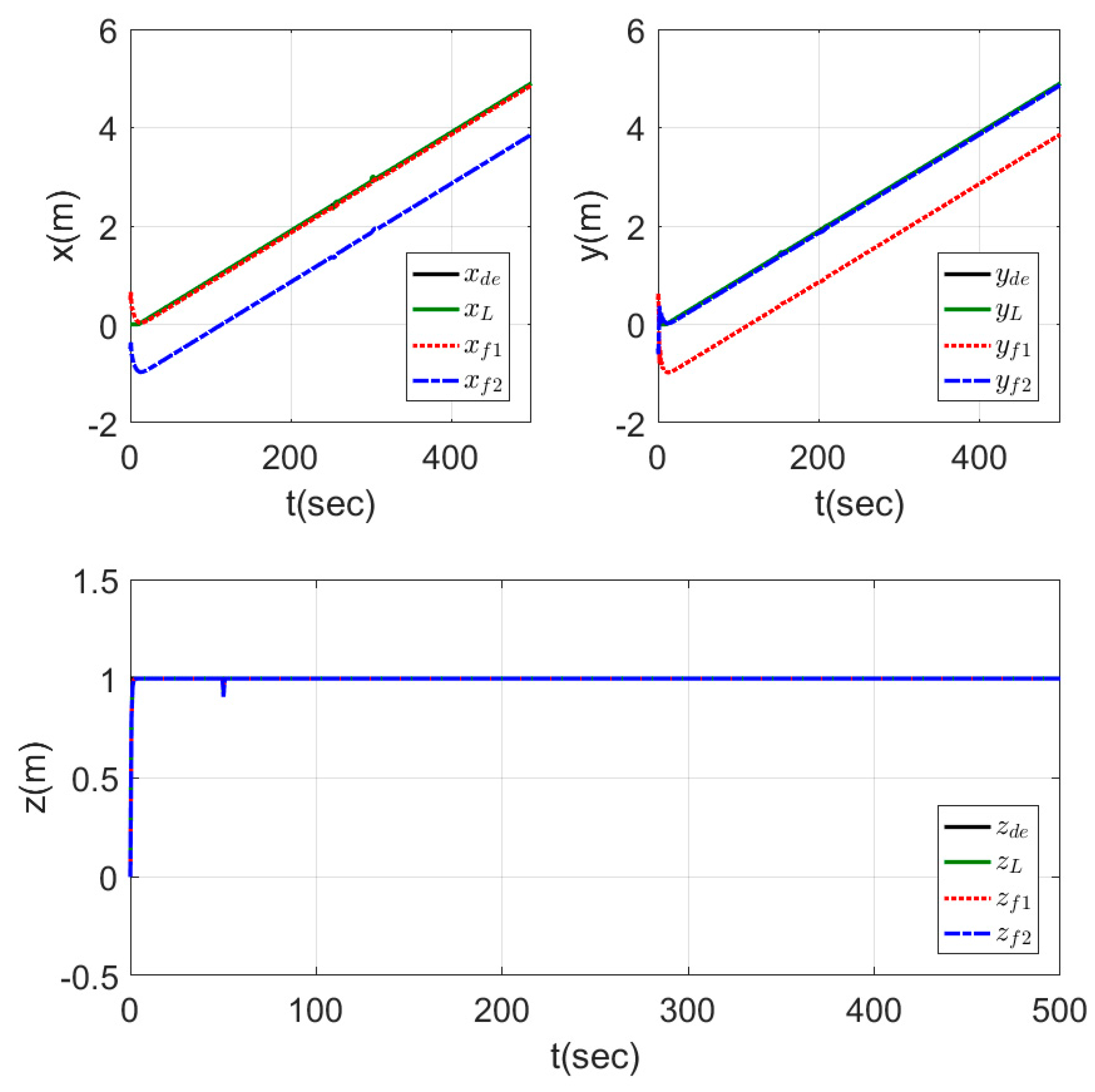 Sensors 20 03576 g021