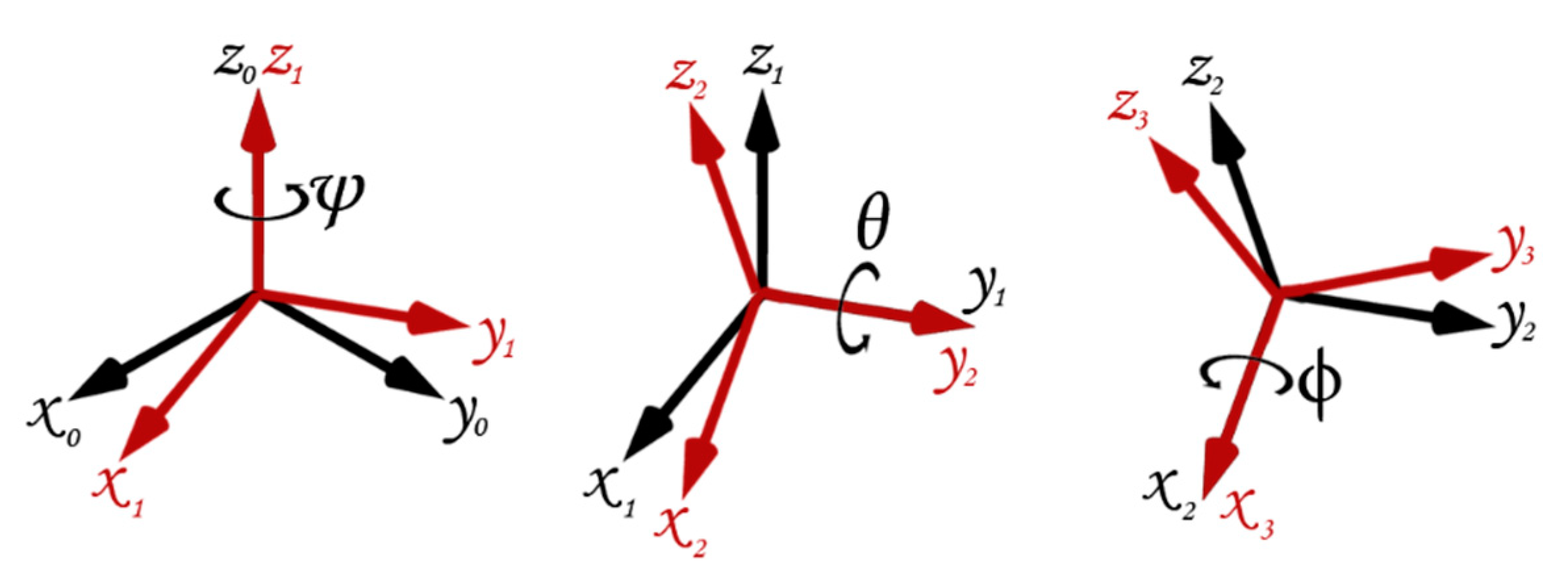 Sensors 20 03576 g0a2