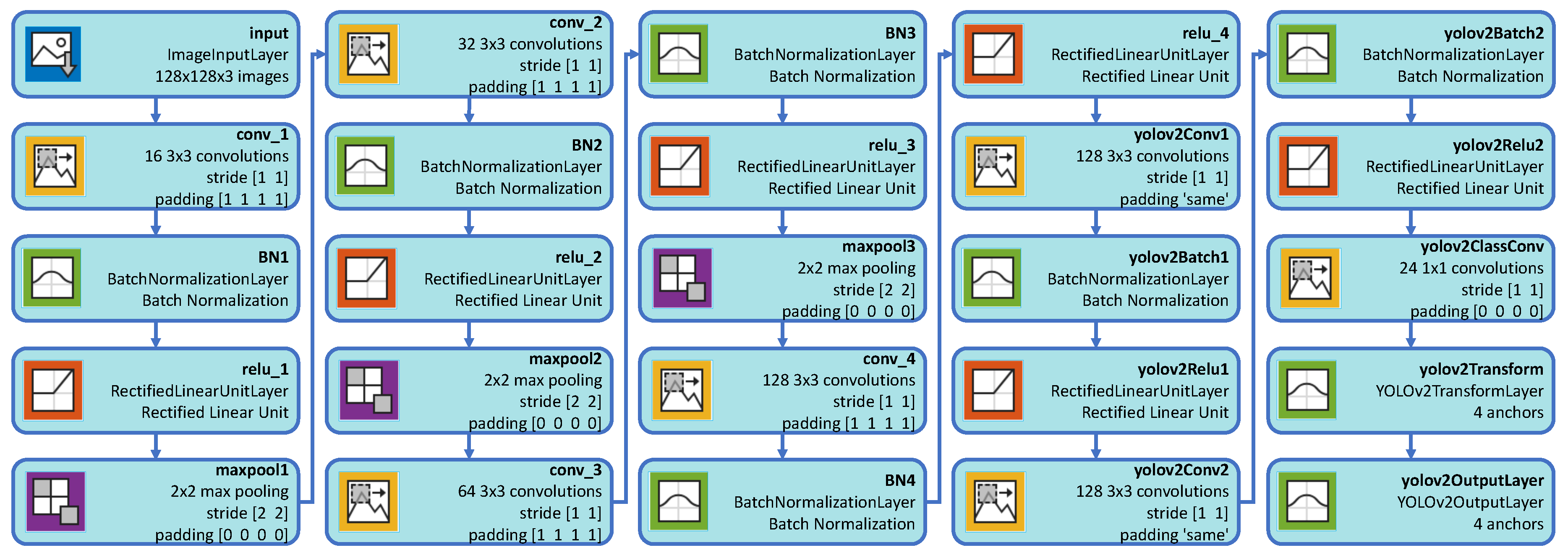 Sensors 20 03578 g003 Sensors 20 03578 g003