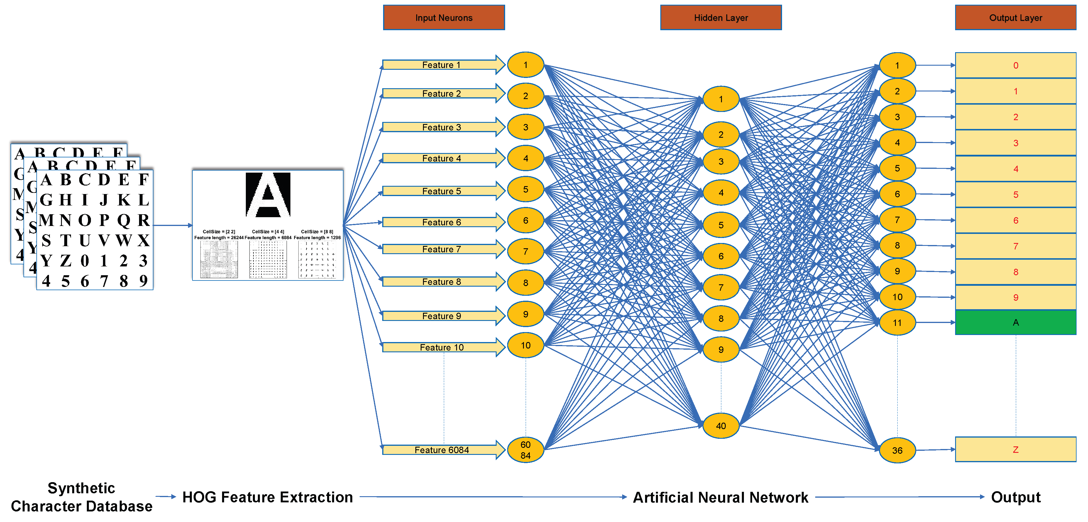 Теги для нейросети. Artificial Neural Network. Artificial Neural Networks is. Artificial Neural Network Architecture. Фасады с кругами от нейросети.