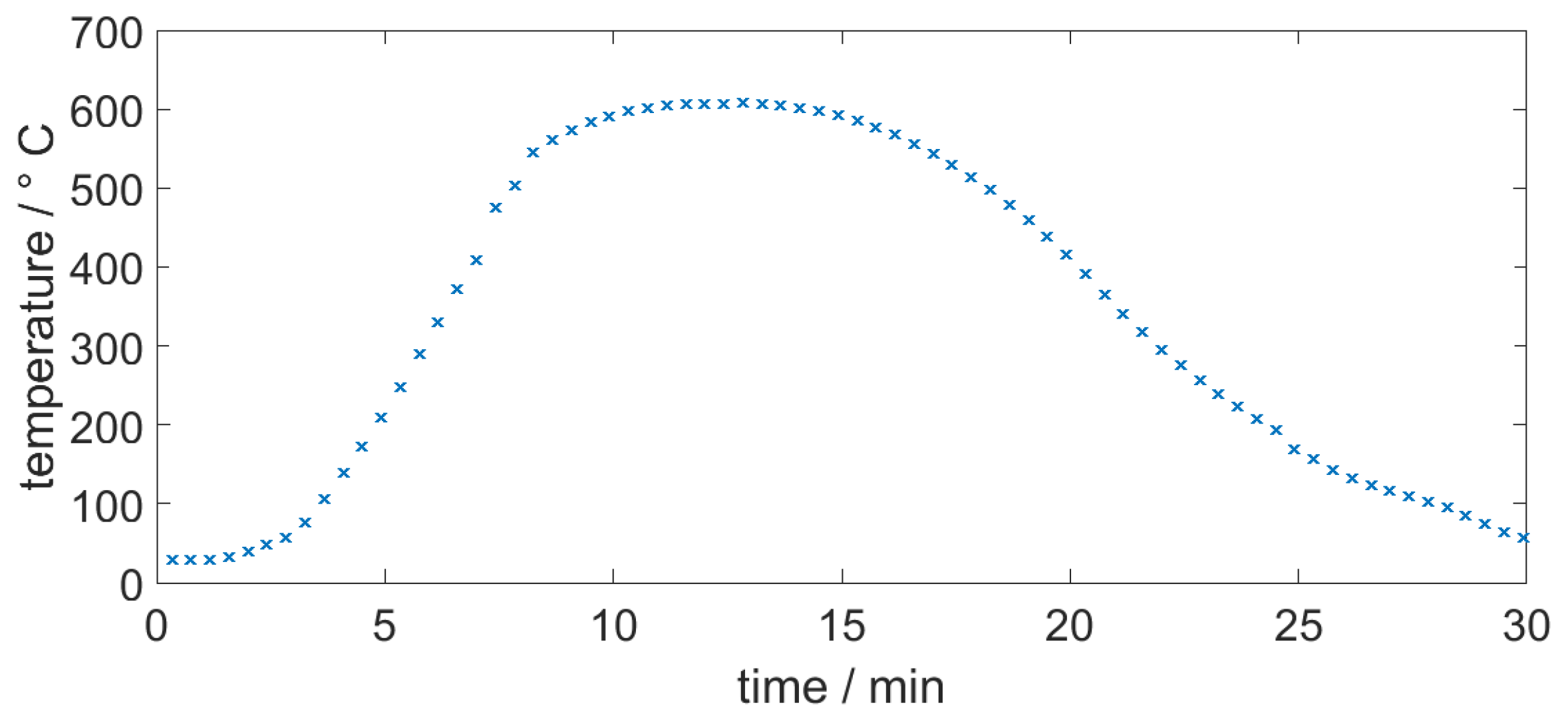 Sensors 20 03579 g002 550