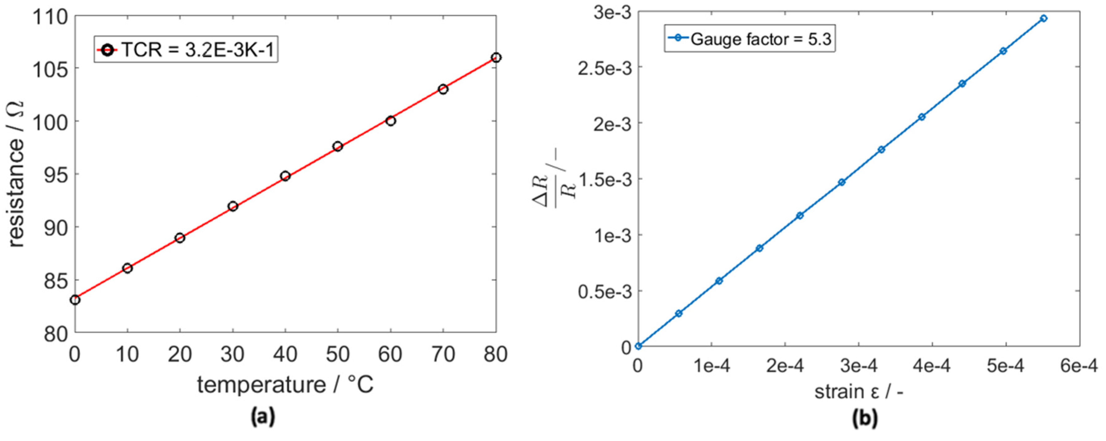 Sensors 20 03579 g006 550