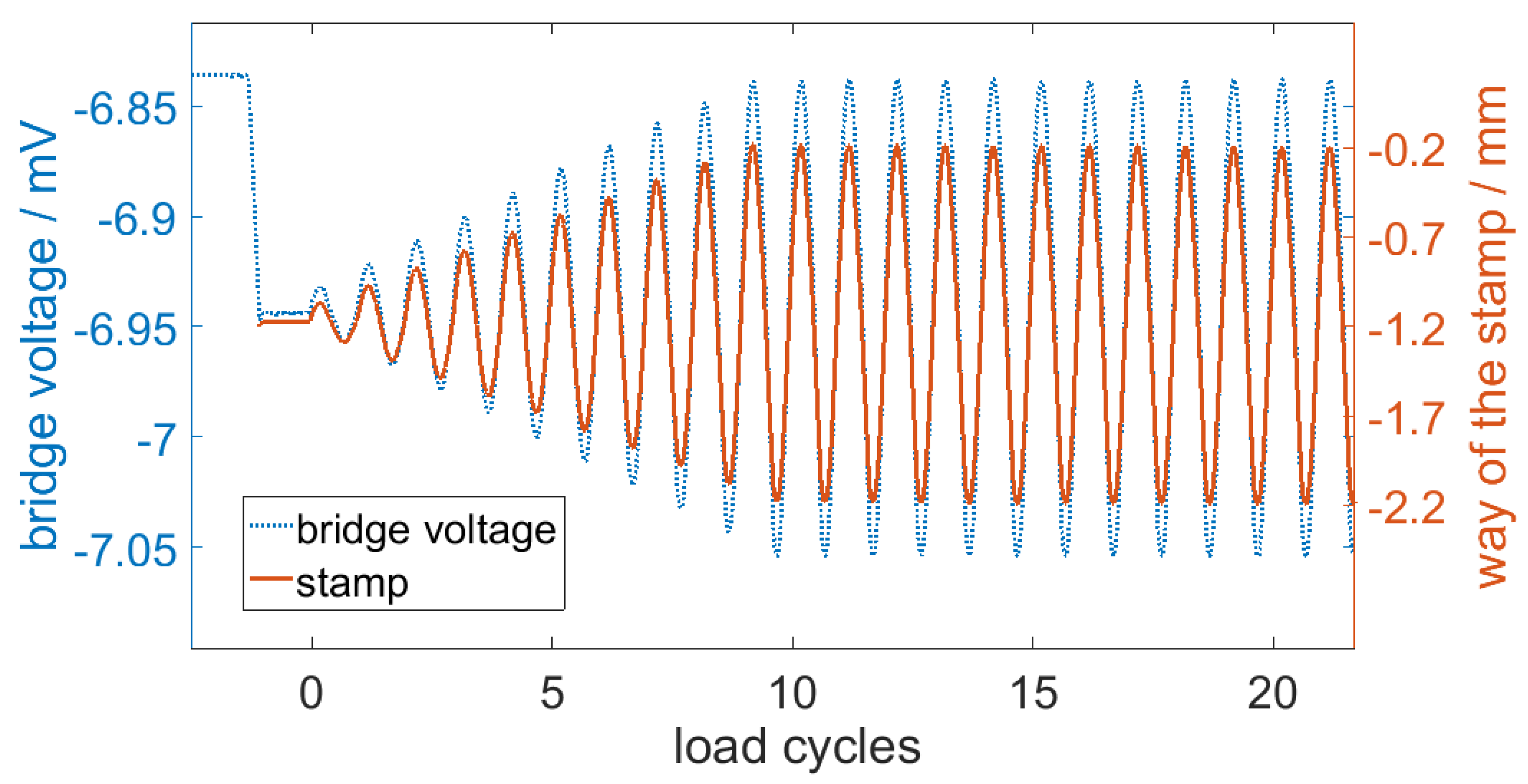 Sensors 20 03579 g007 550