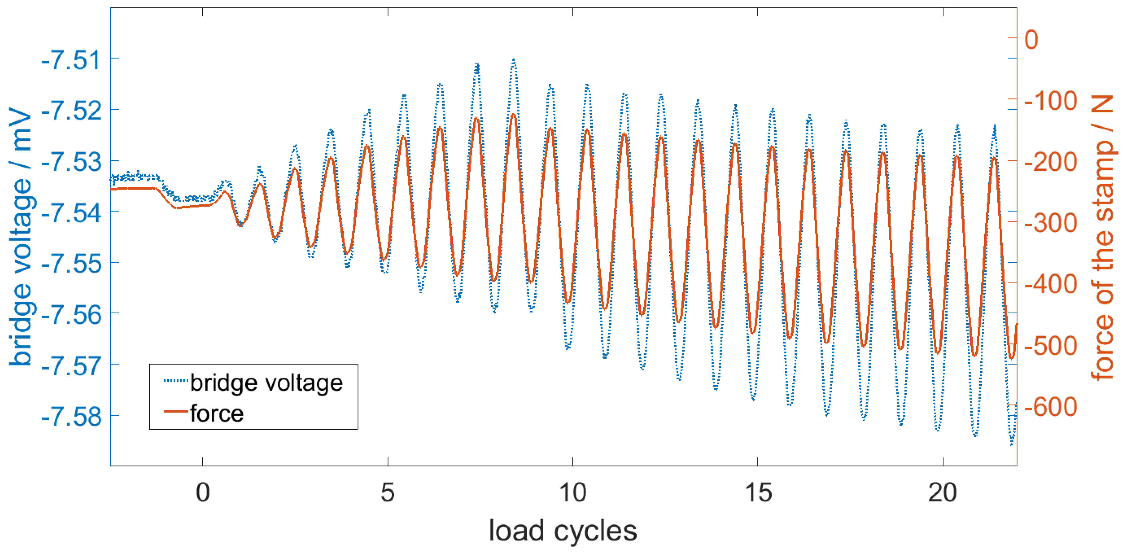 Sensors 20 03579 g010 550