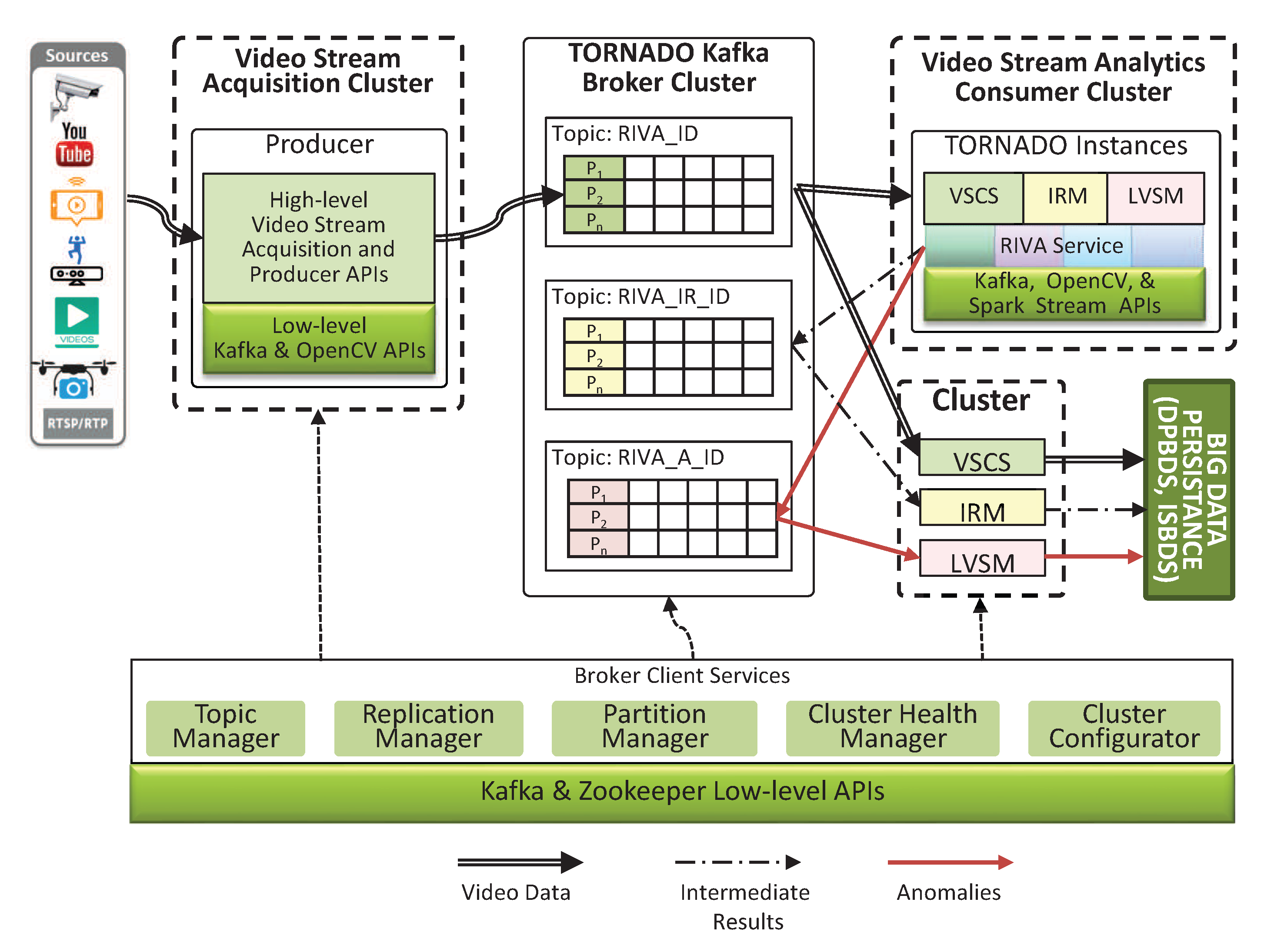 Sensors 20 03581 g005