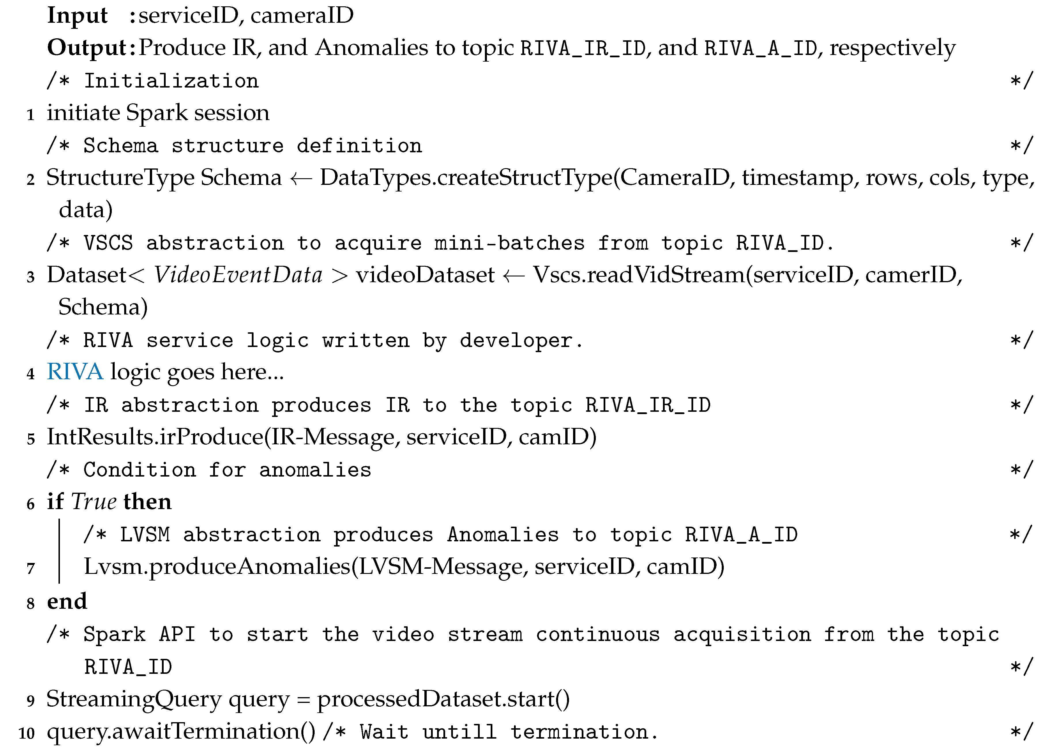Sensors 20 03581 i002