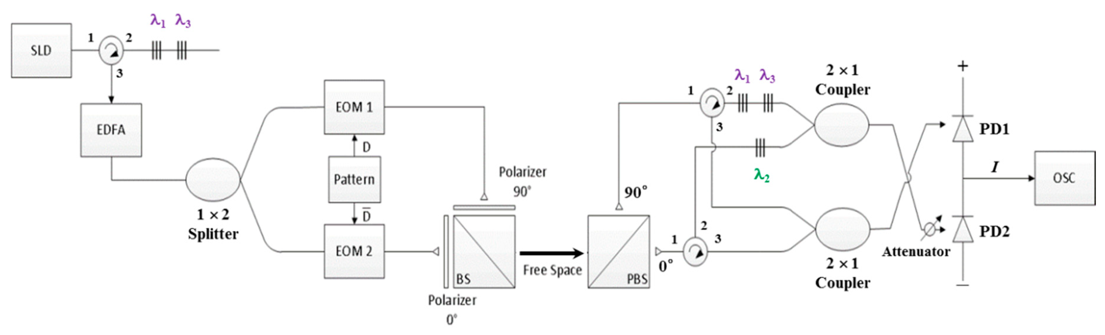 Sensors 20 03583 g003