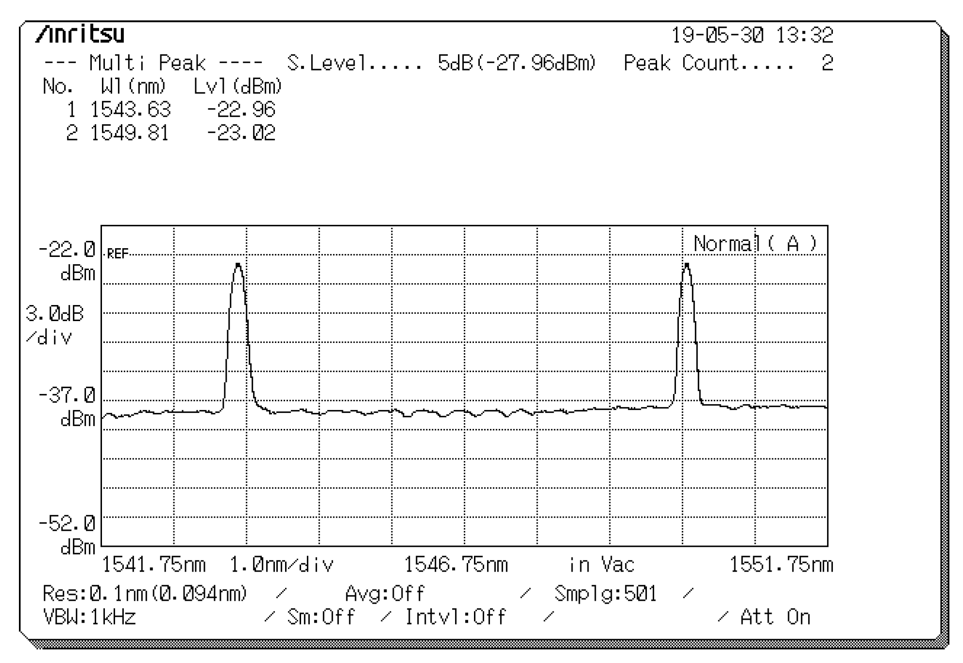 Sensors 20 03583 g004