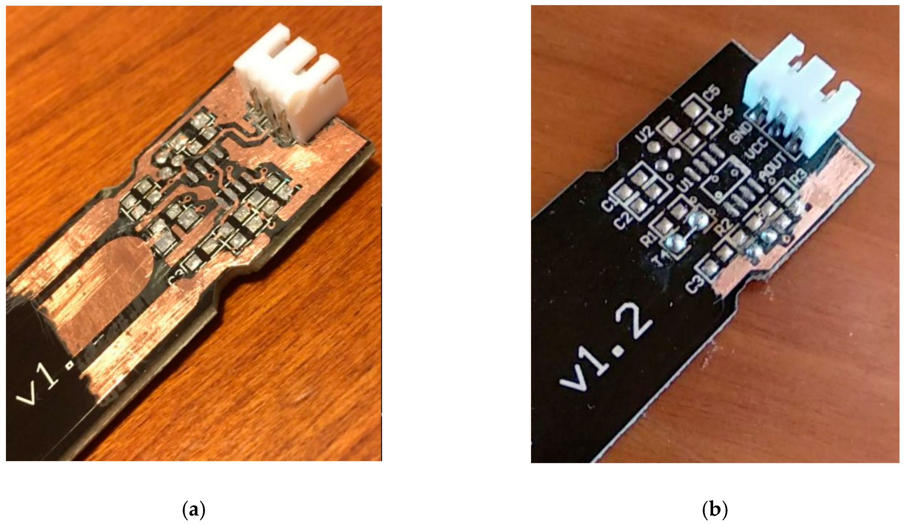 Sensors 20 03585 g005