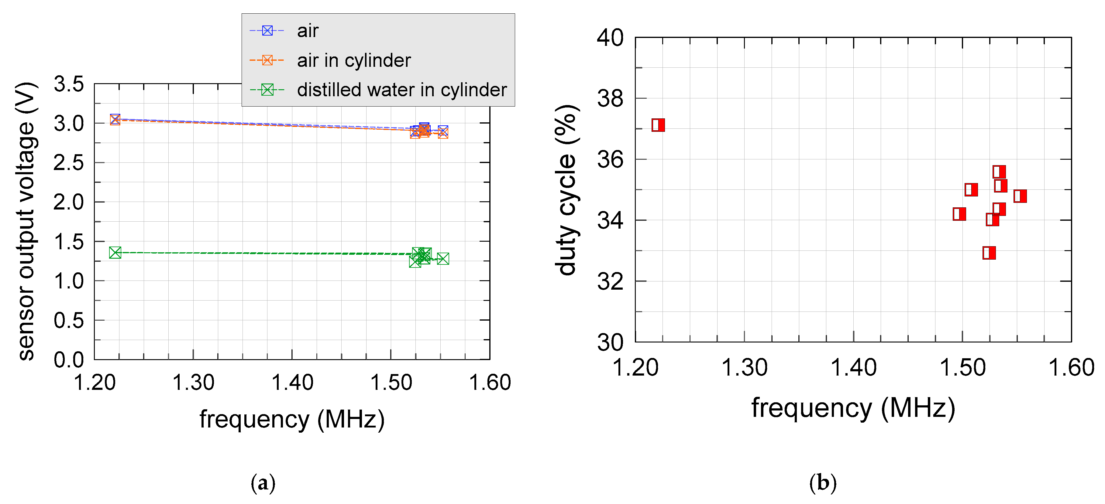 Sensors 20 03585 g007
