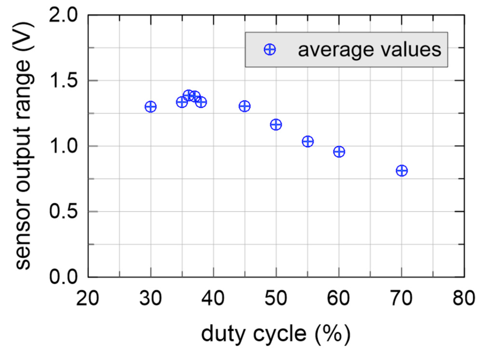 Sensors 20 03585 g008