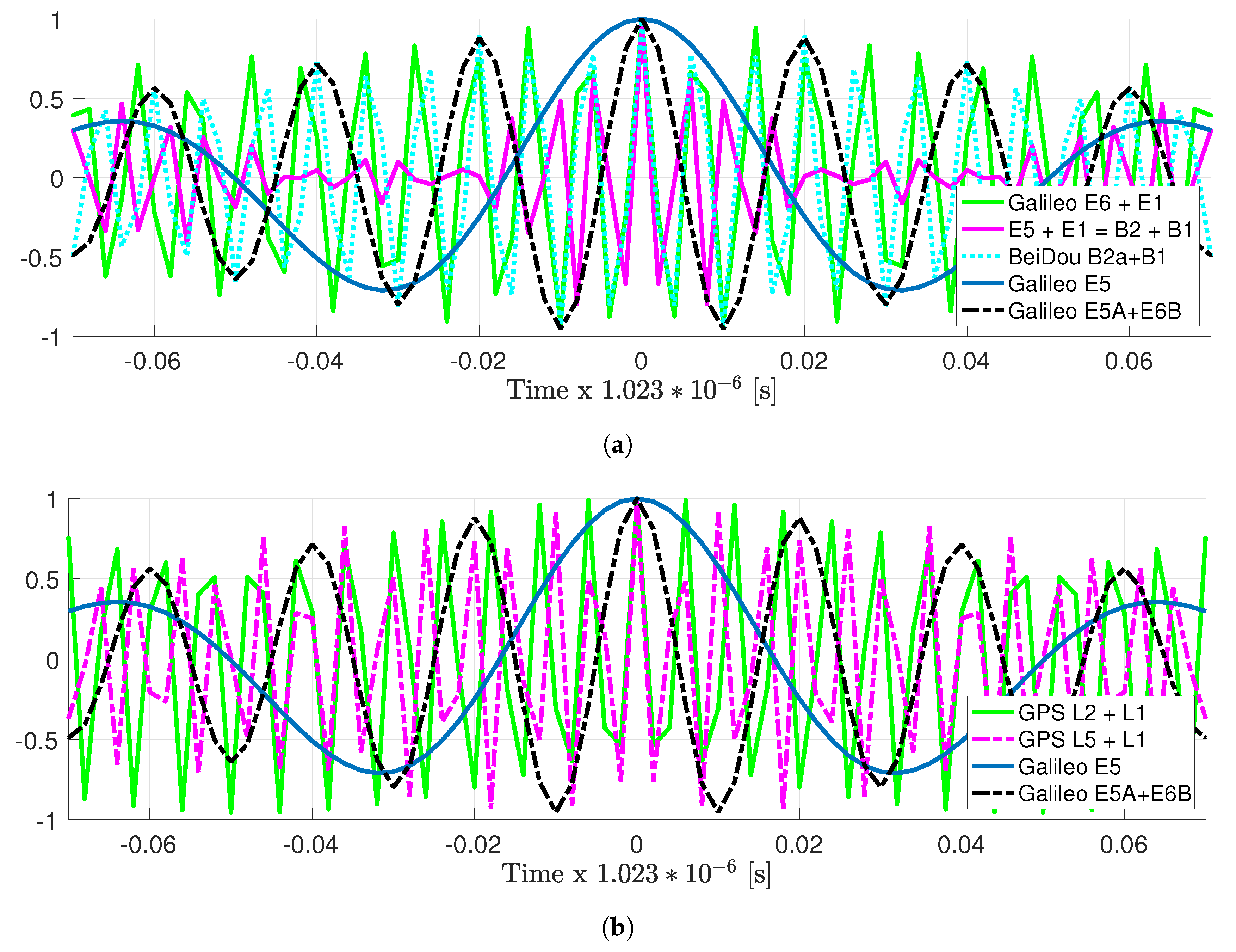 Sensors 20 03586 g003