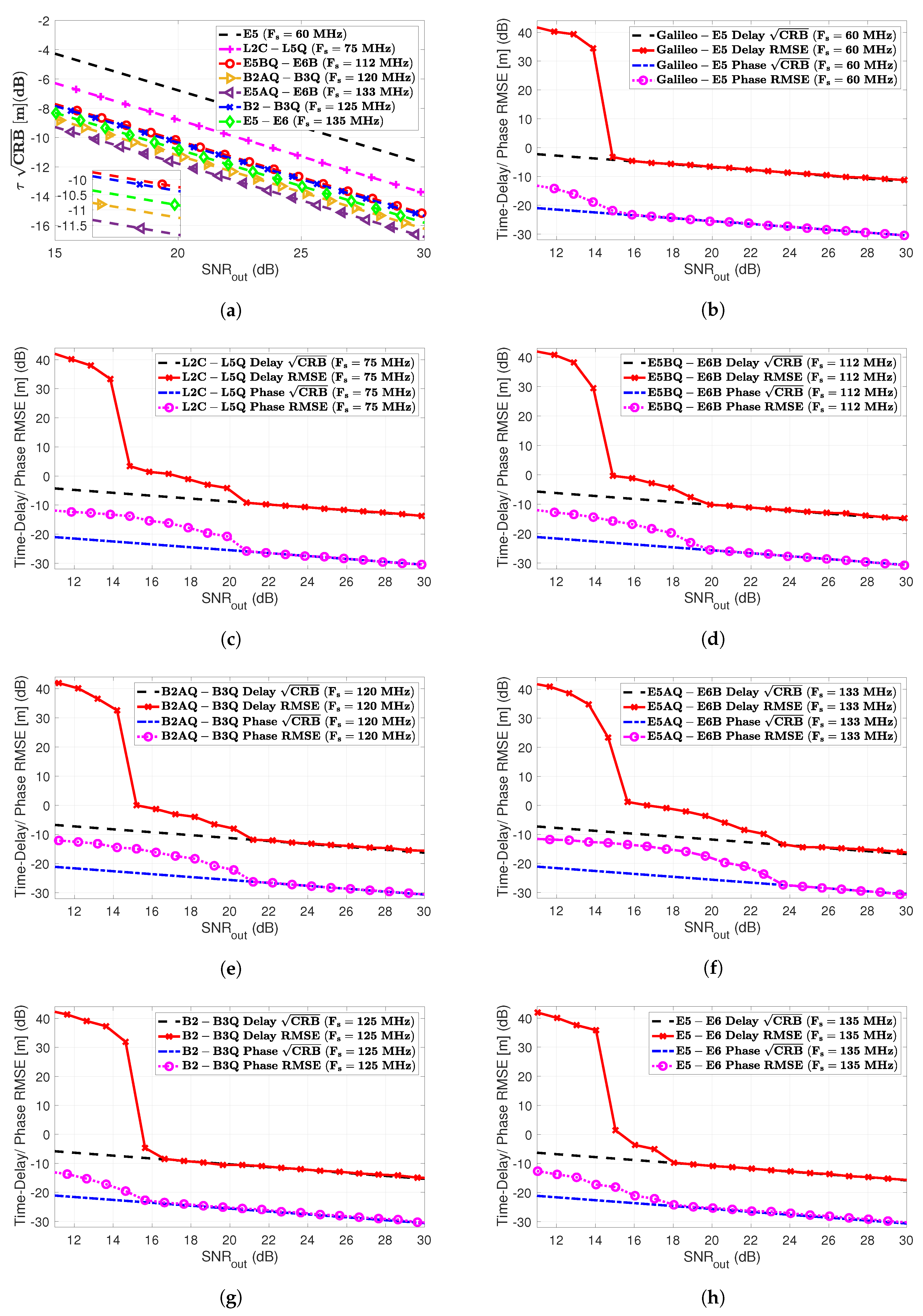 Sensors 20 03586 g005
