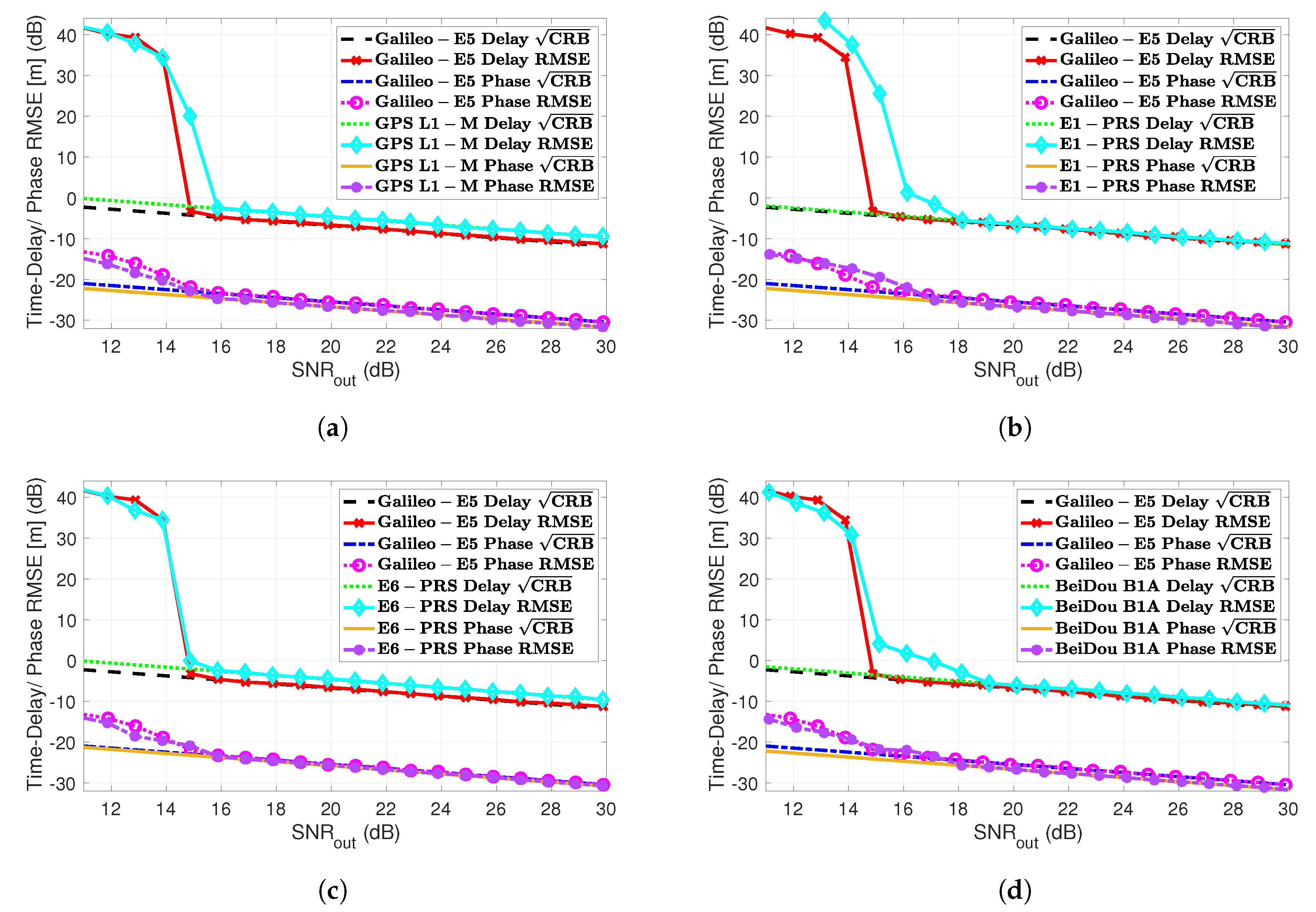 Sensors 20 03586 g006