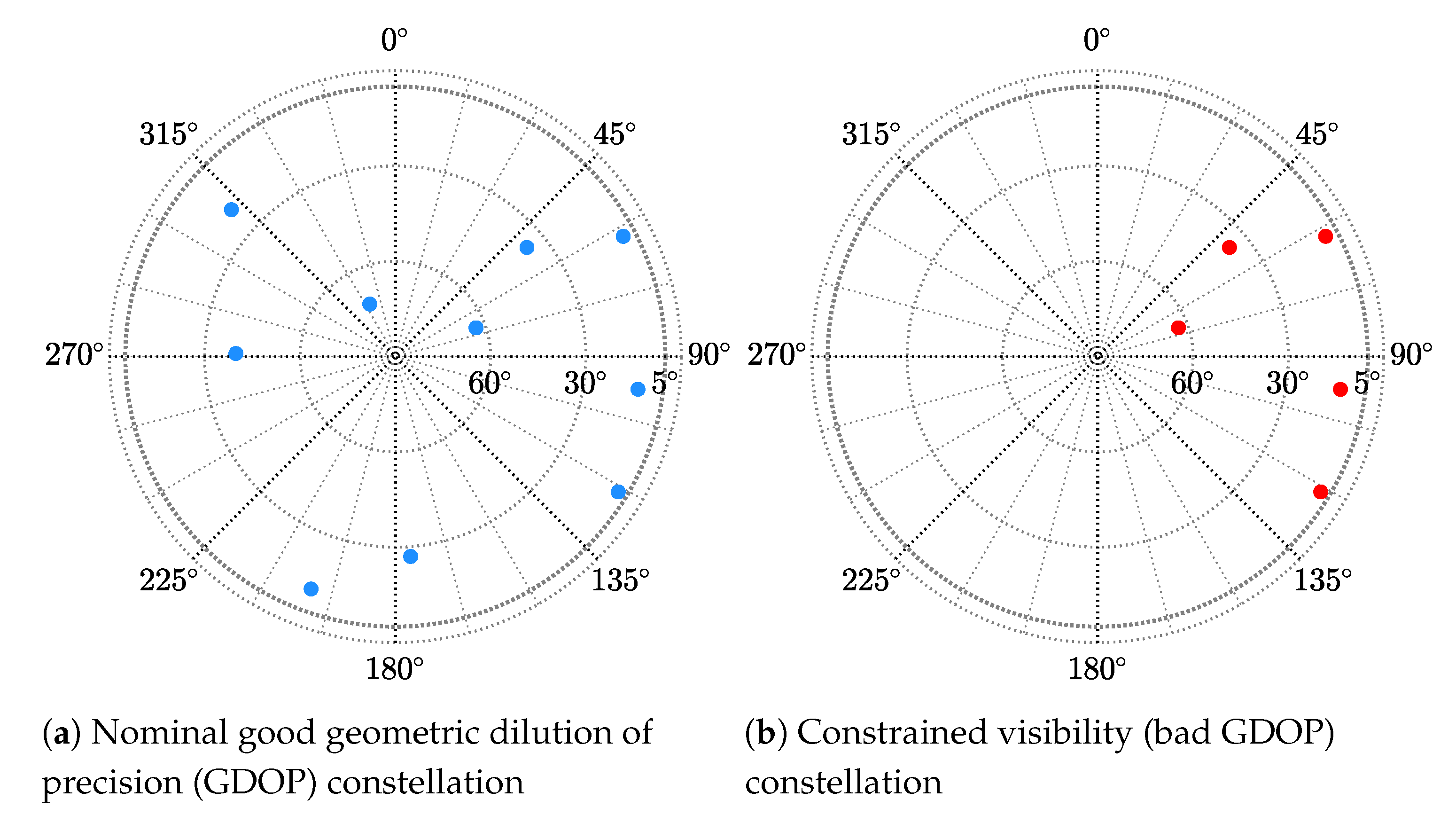 Sensors 20 03586 g007