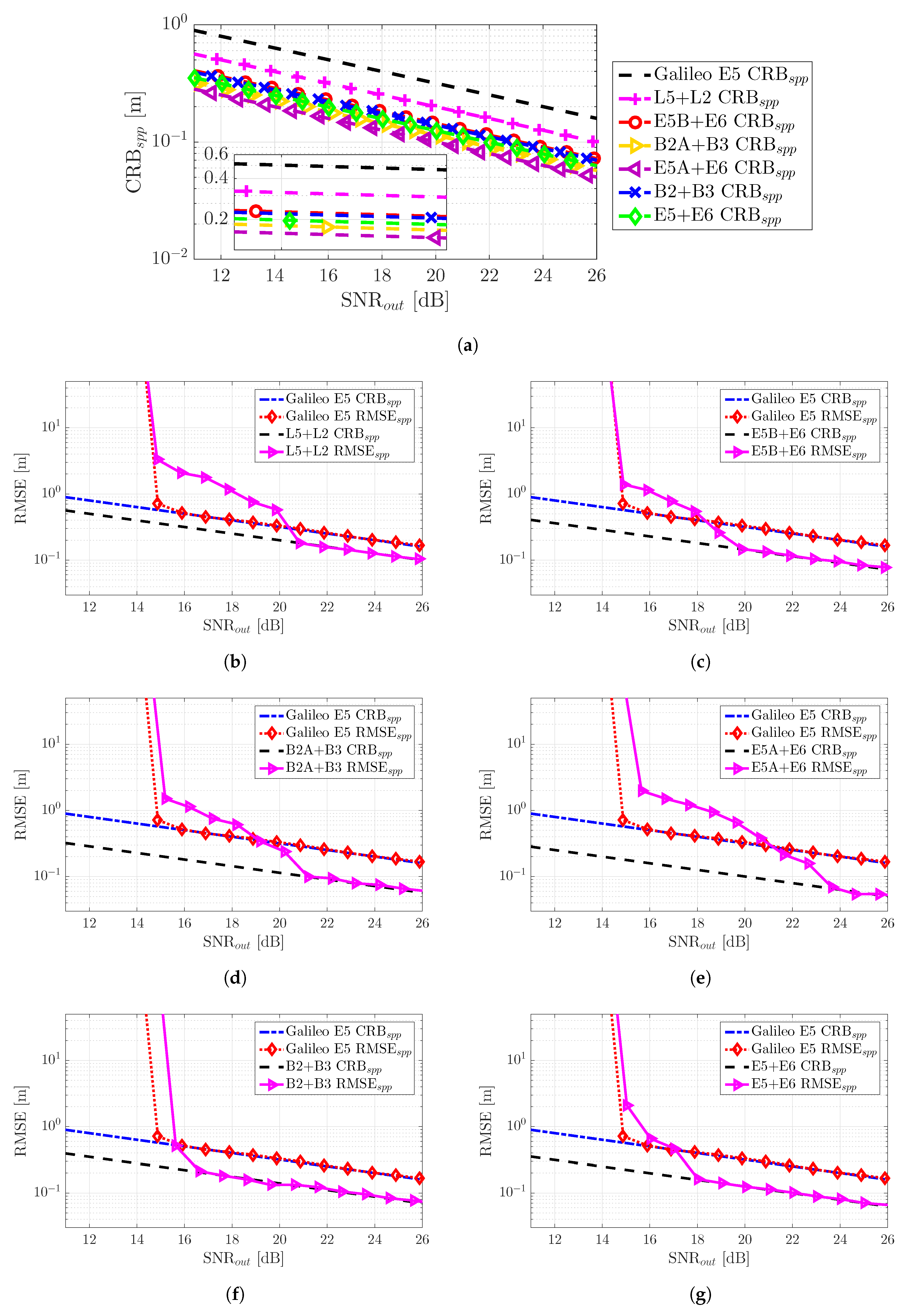 Sensors 20 03586 g008