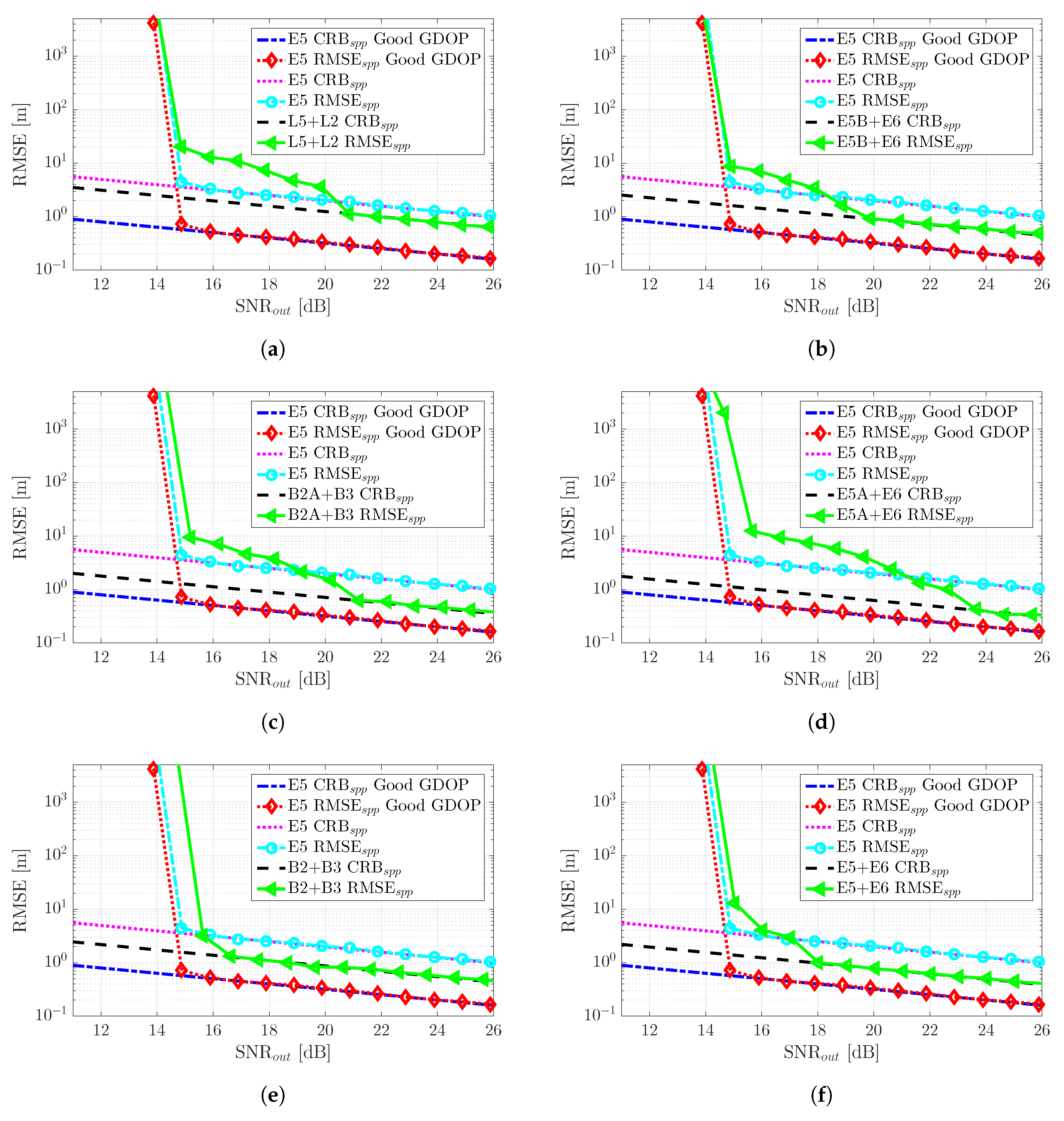 Sensors 20 03586 g009
