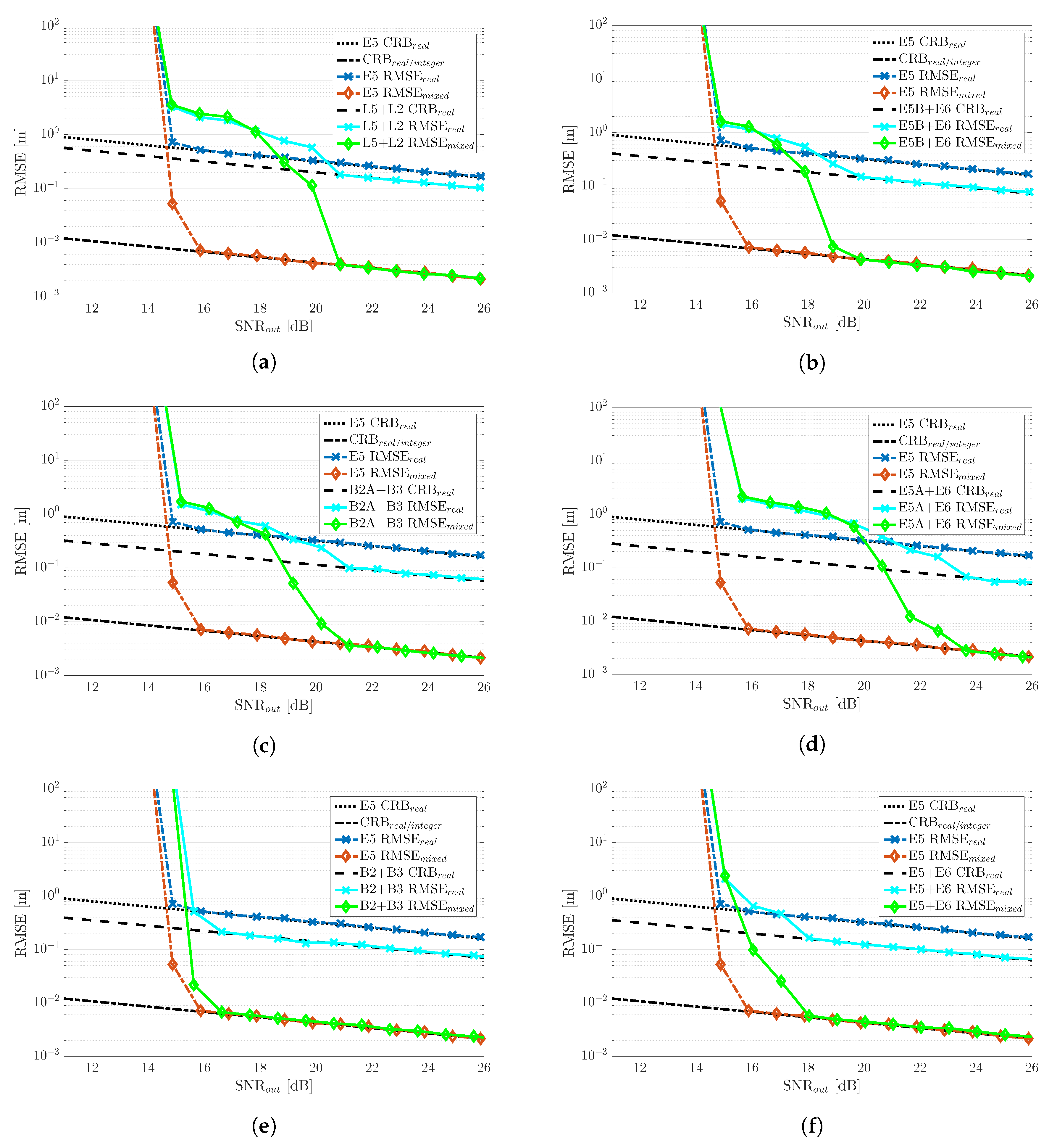 Sensors 20 03586 g010