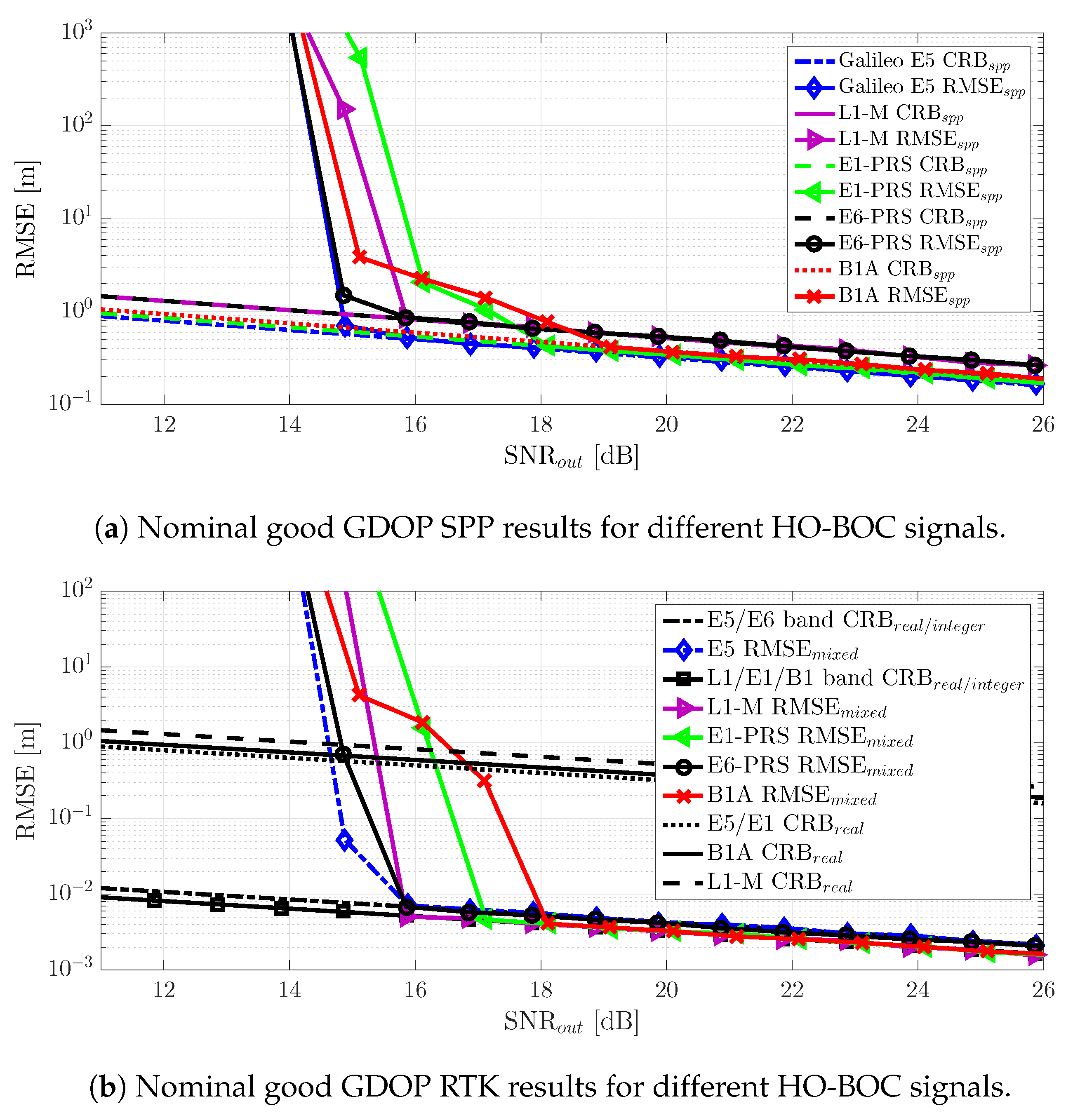 Sensors 20 03586 g014