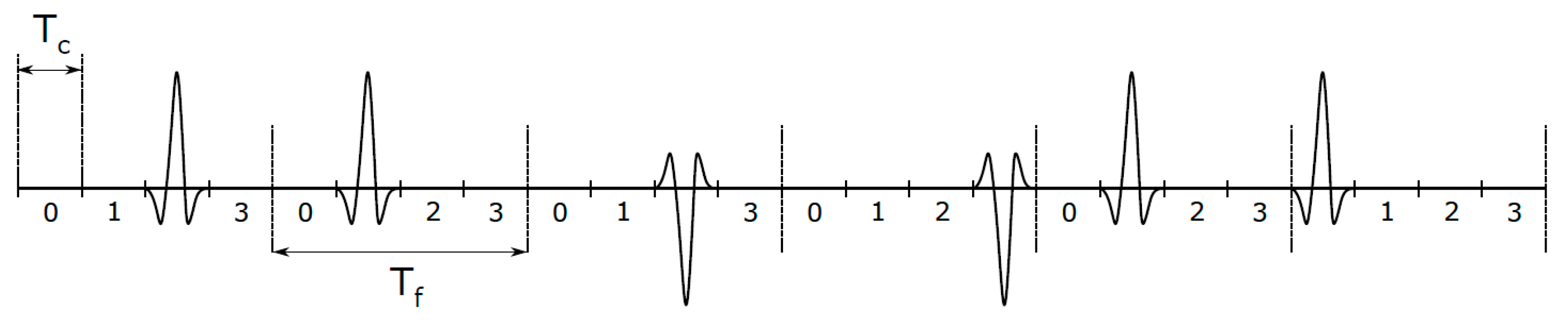 Sensors 20 03587 g002