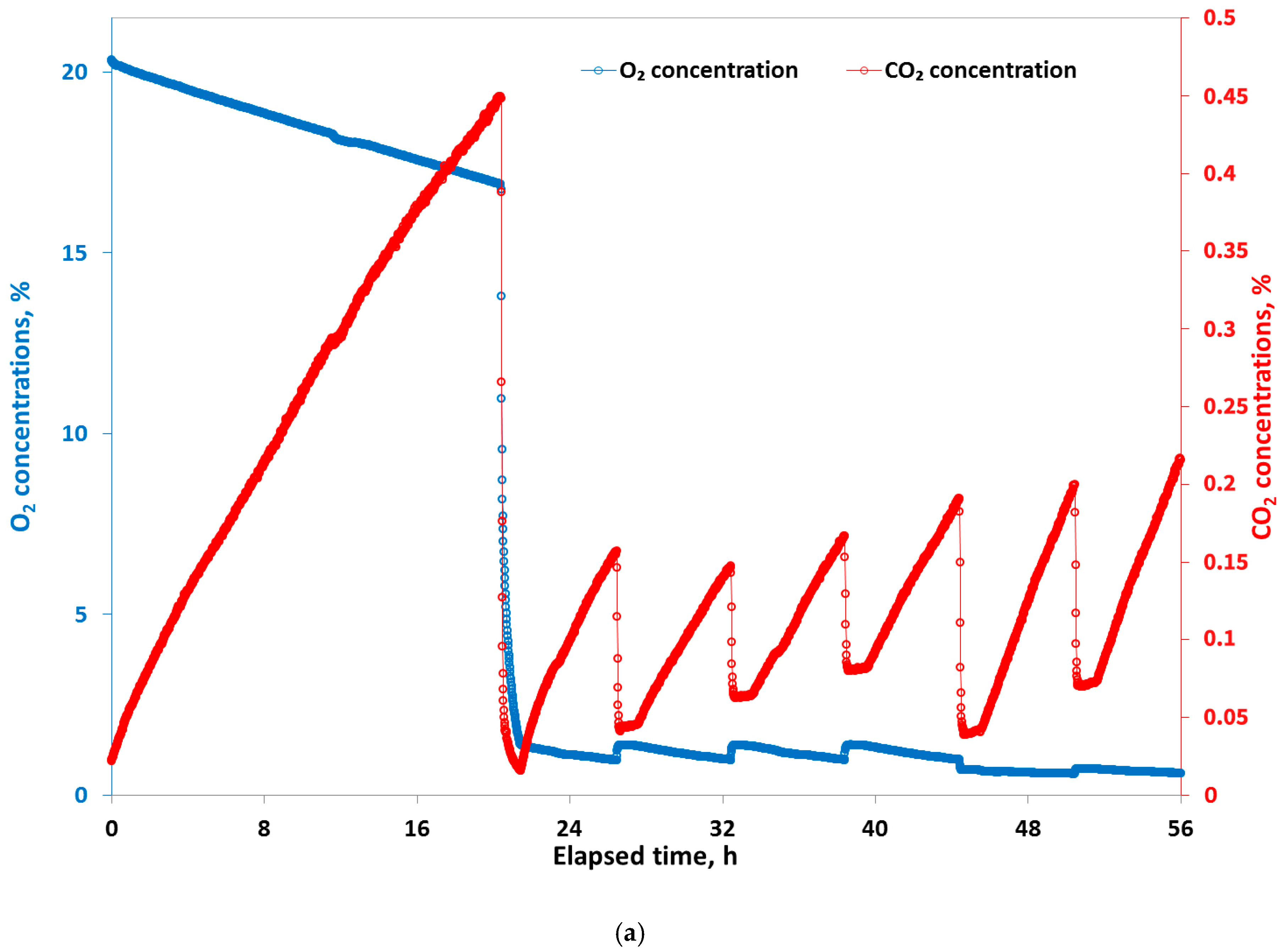 Sensors 20 03589 g005a Sensors 20 03589 g005a
