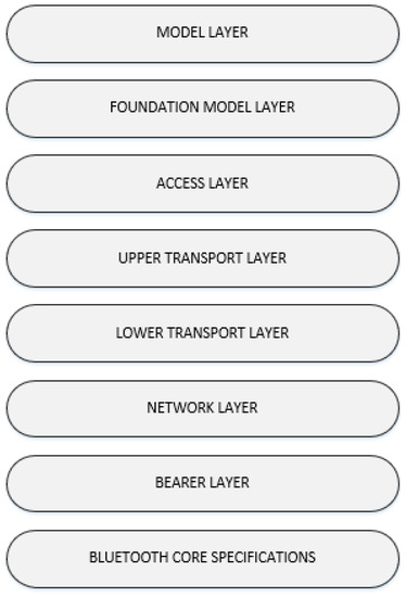 Sensors 20 03590 g001 550