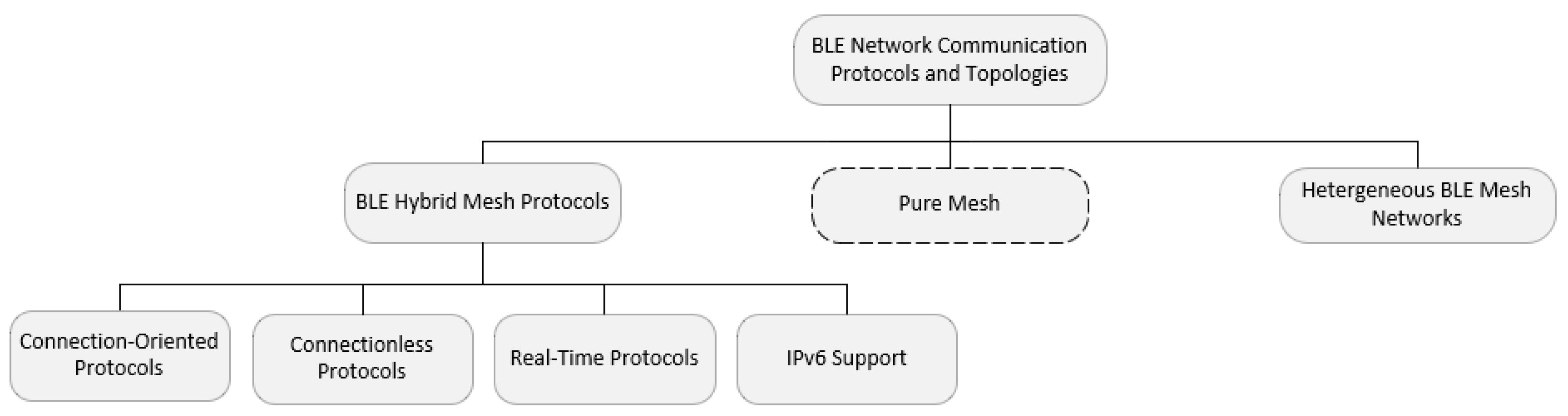 https://www.mdpi.com/sensors/sensors-20-03590/article_deploy/html/images/sensors-20-03590-g002.png