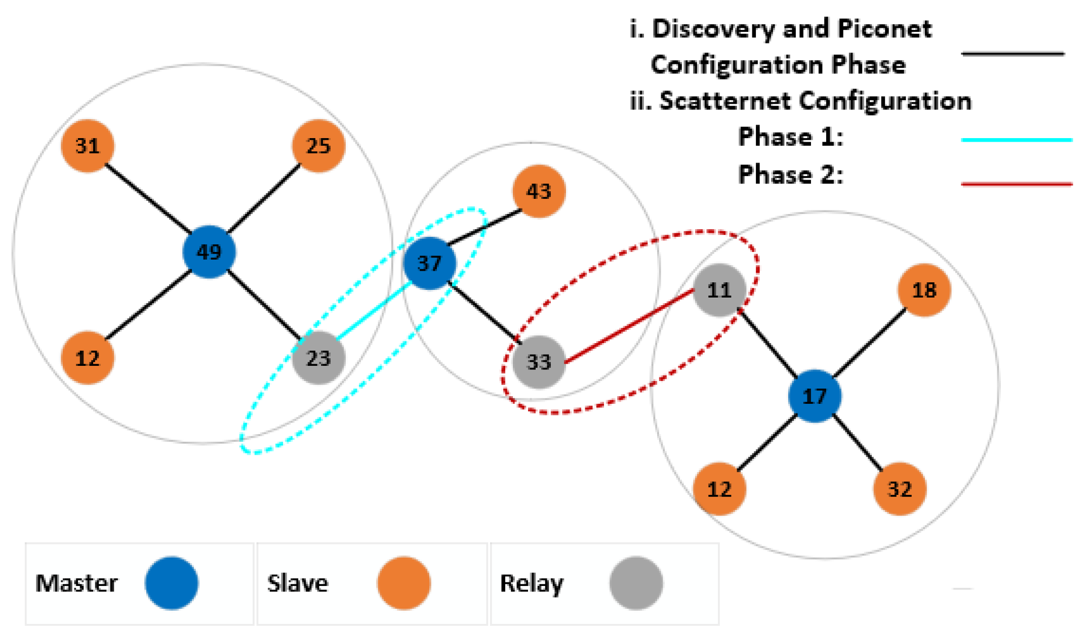 Bluetooth mesh. Mesh сеть. Bluetooth Mesh networking. Wireless Mesh Networks. Маршрутизация html.