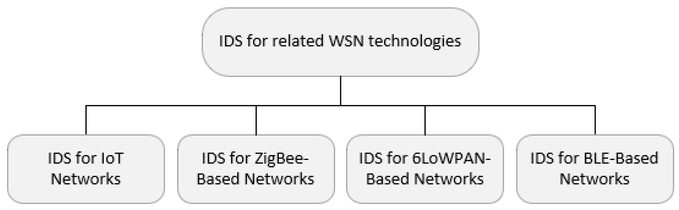 Sensors 20 03590 g008 Sensors 20 03590 g008