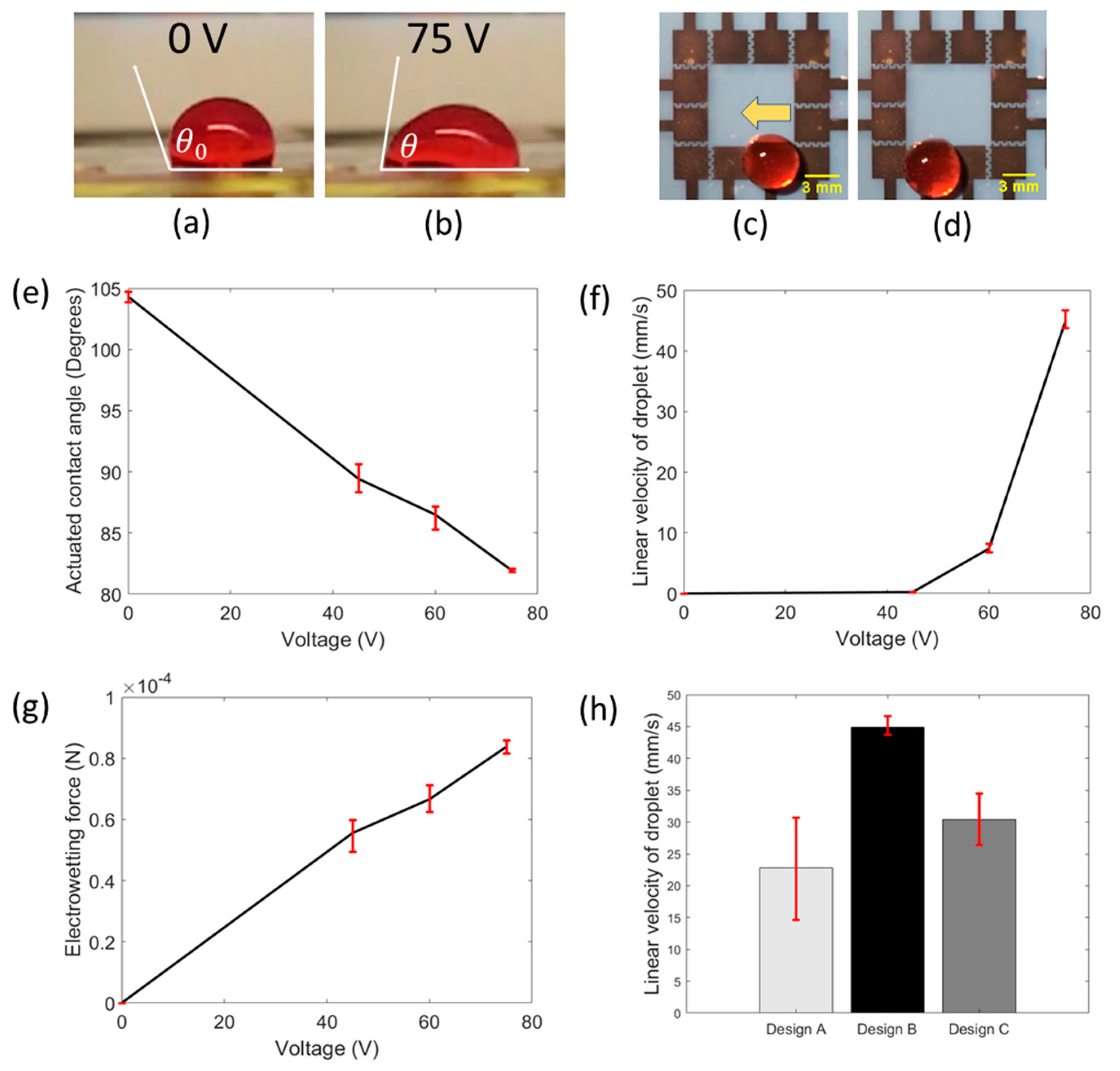 Sensors 20 03593 g002