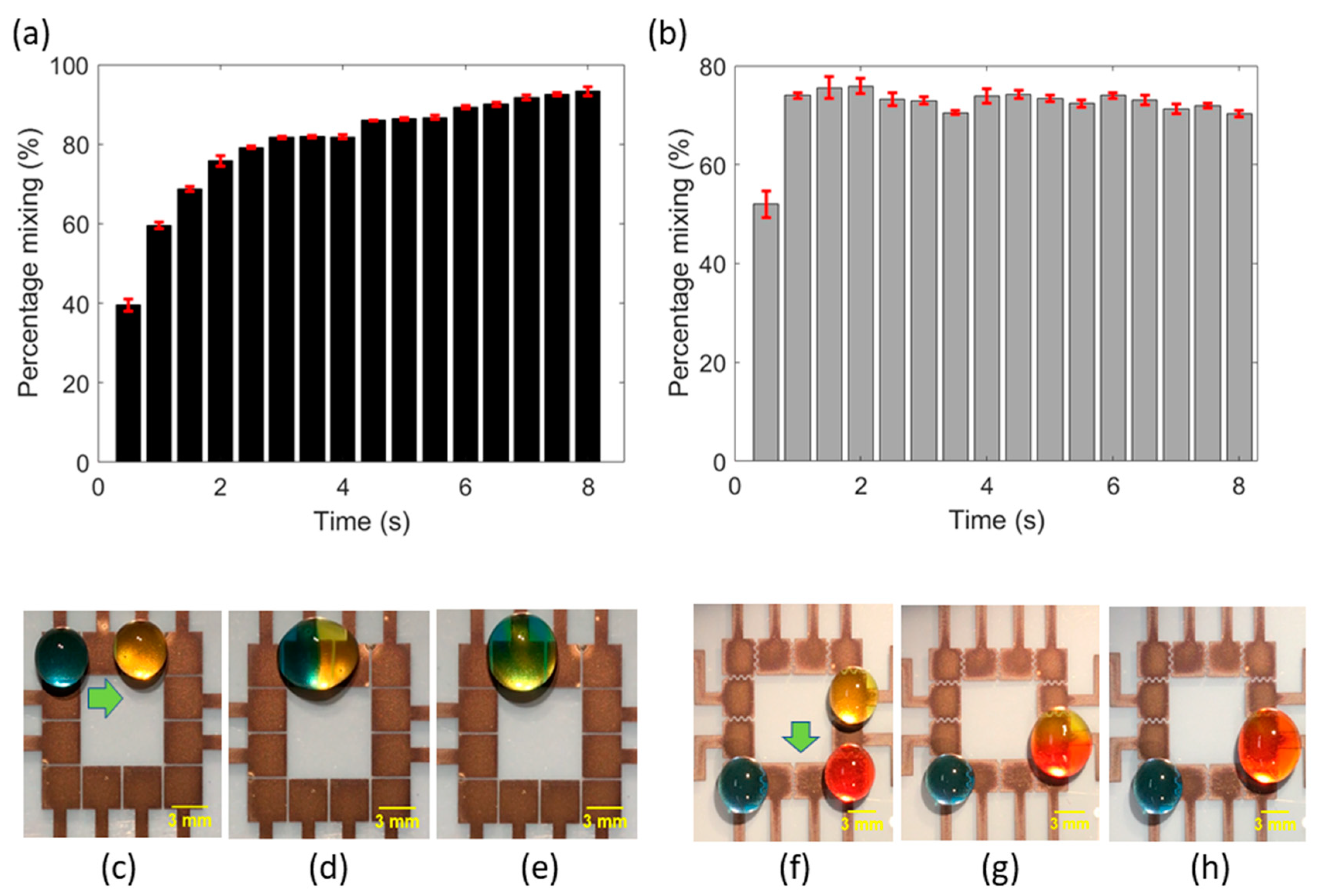 Sensors 20 03593 g003