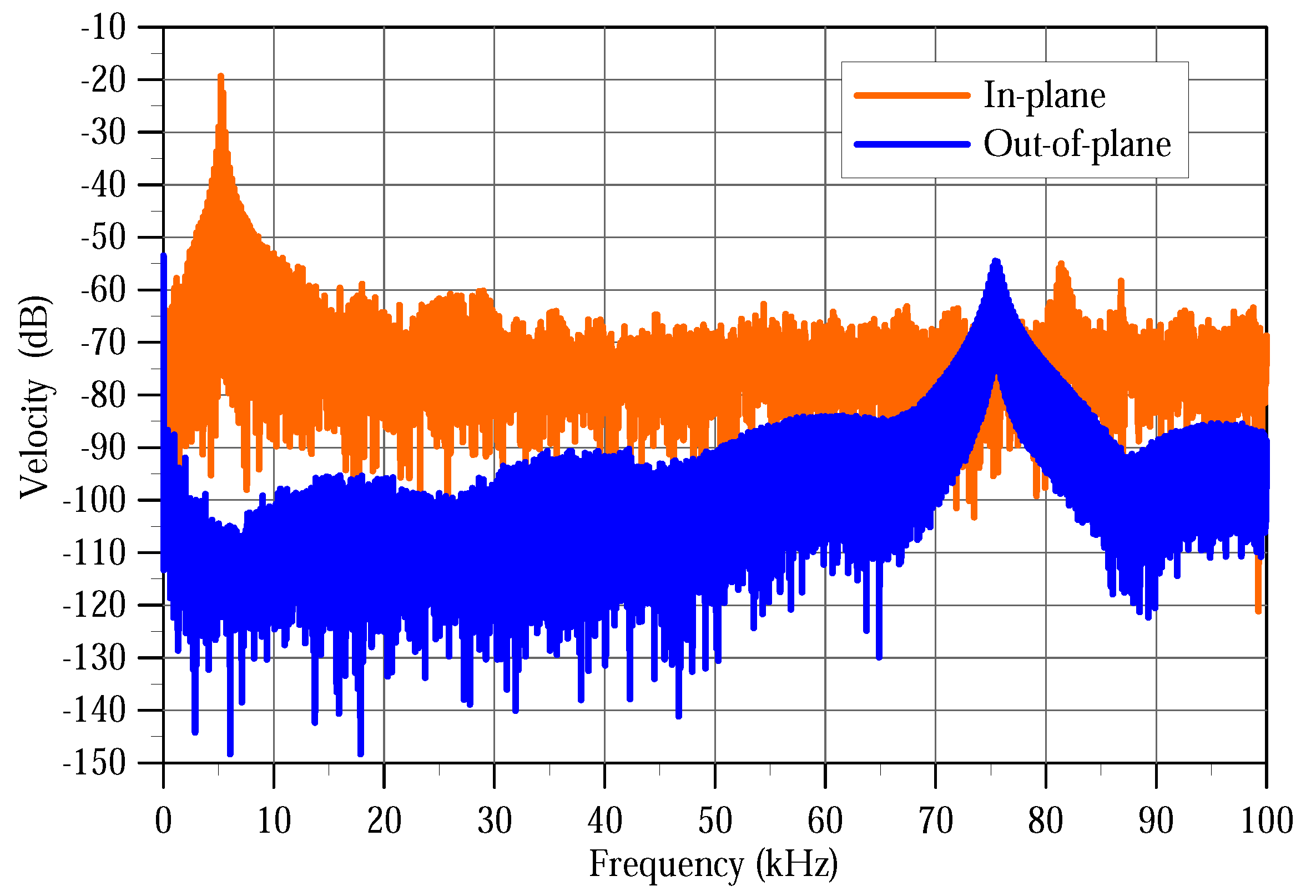 Sensors 20 03594 g006