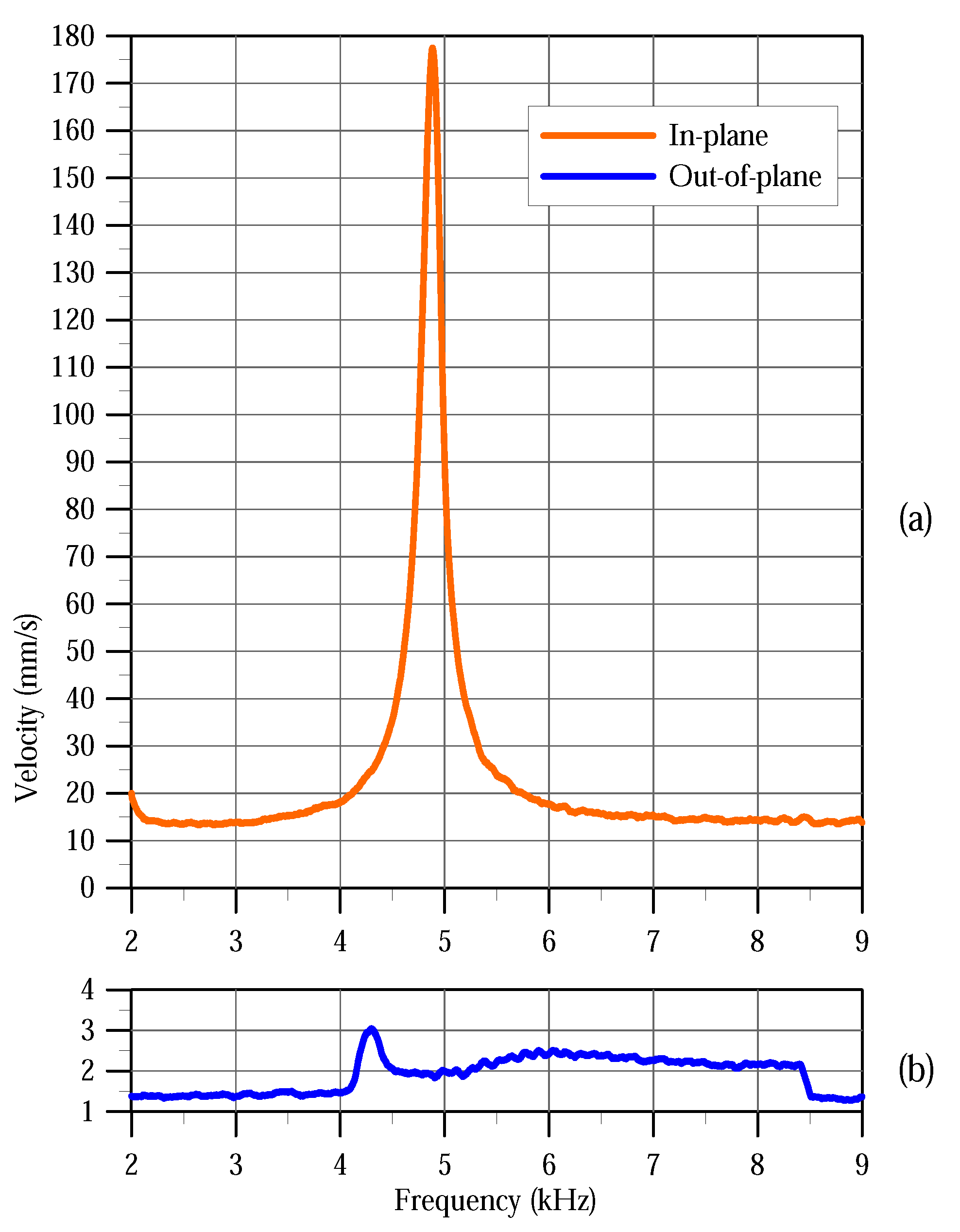 Sensors 20 03594 g007