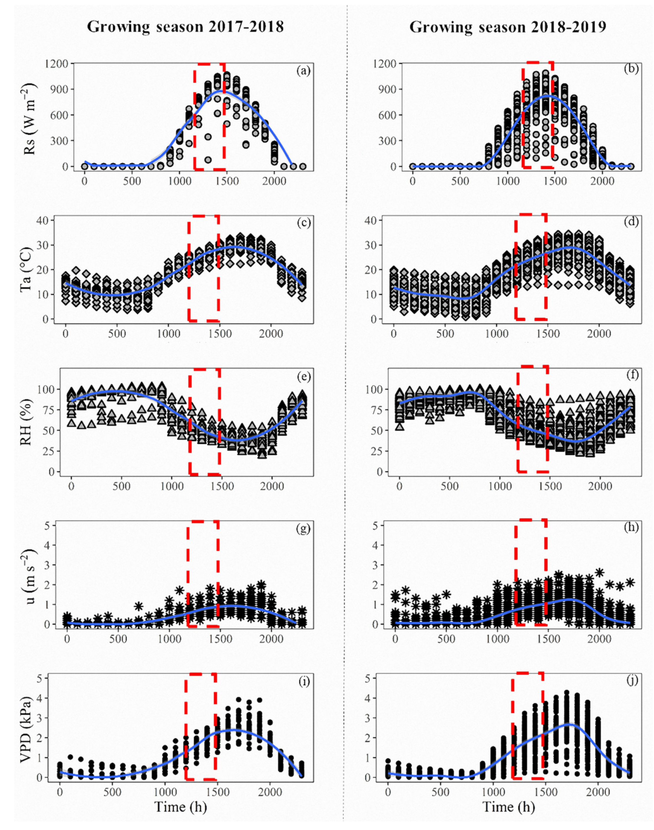 Sensors Free Full Text Performance Assessment Of Thermal Infrared Cameras Of Different Resolutions To Estimate Tree Water Status From Two Cherry Cultivars An Alternative To Midday Stem Water Potential And Stomatal