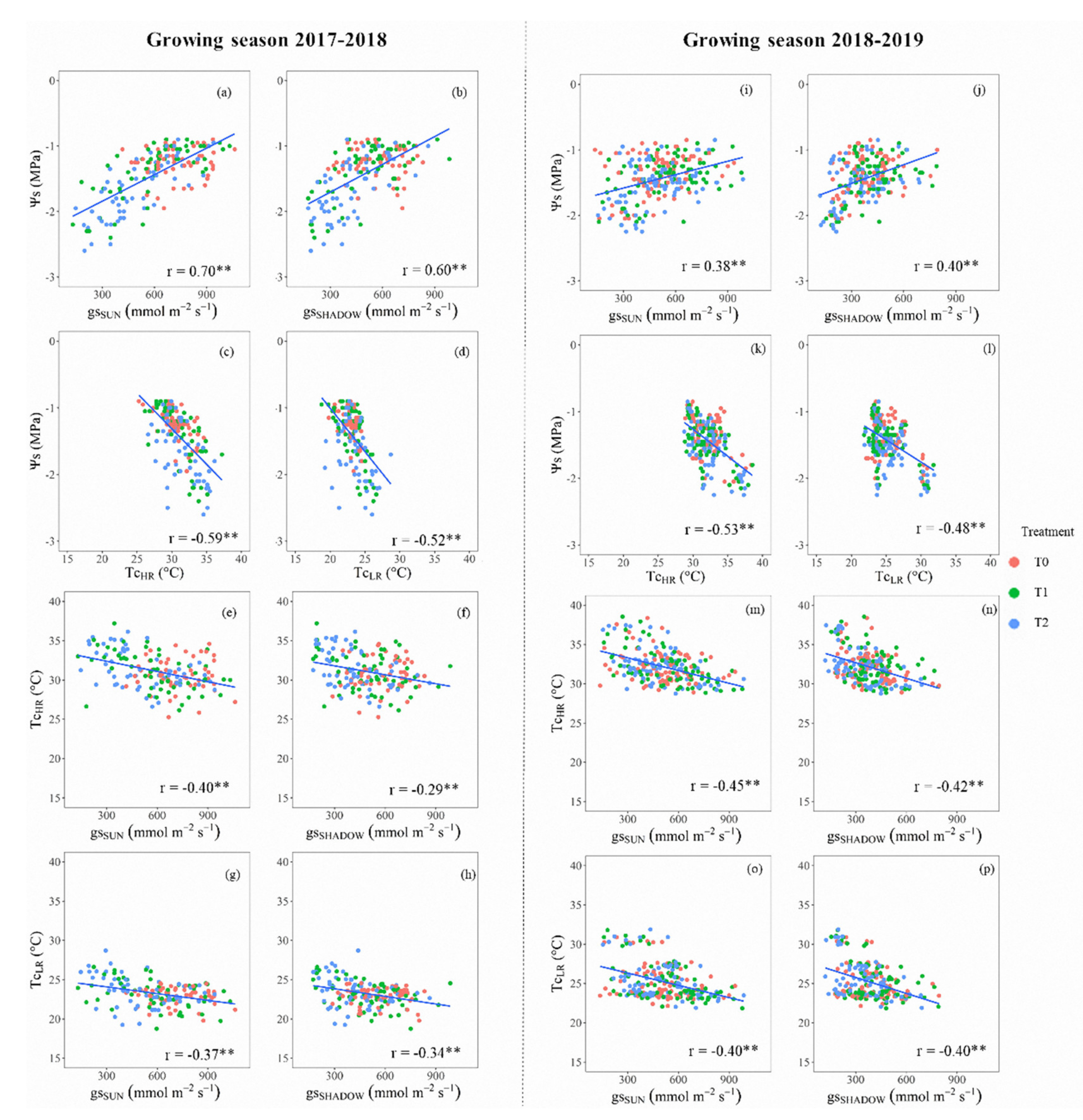 Sensors 20 03596 g003 Sensors 20 03596 g003