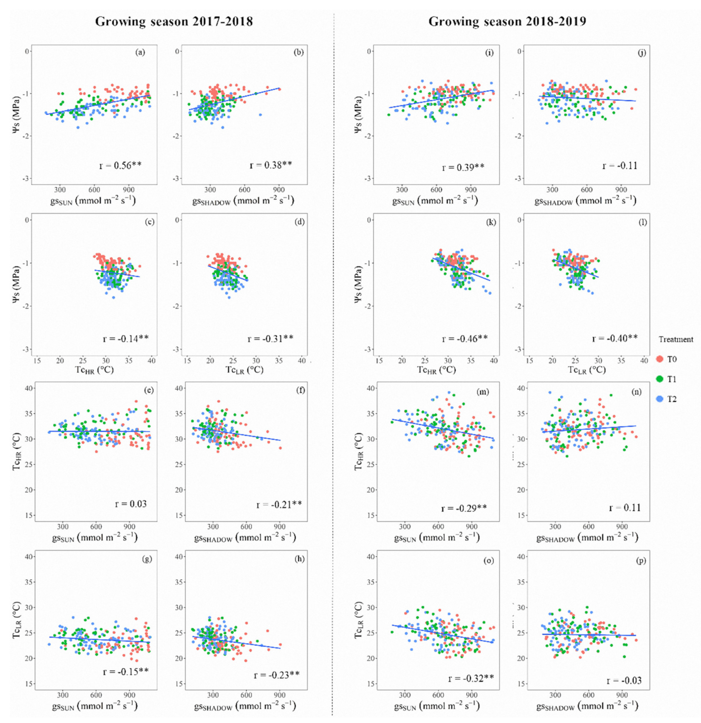 Sensors 20 03596 g004 Sensors 20 03596 g004