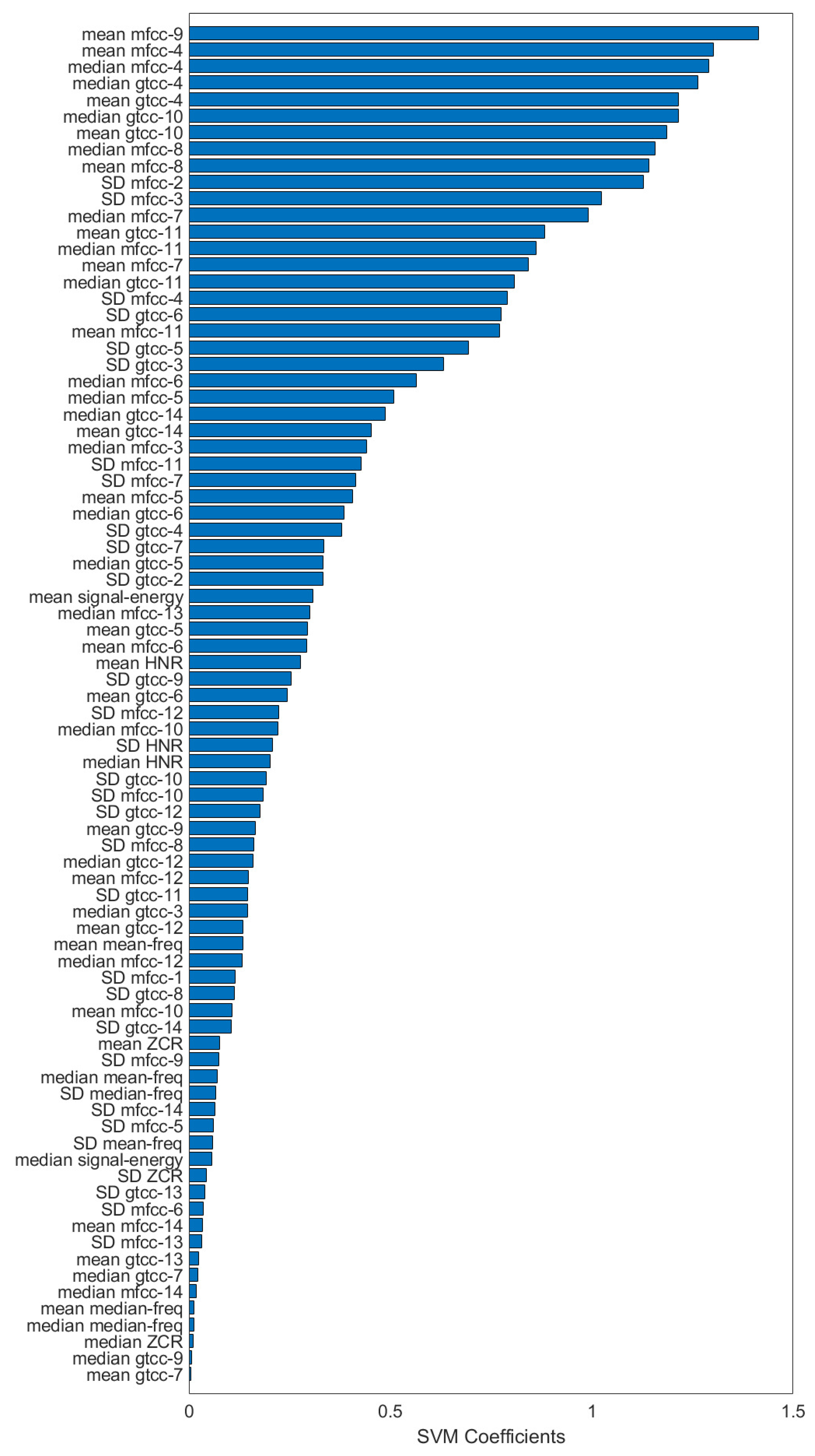 Sensors 20 03599 g006 Sensors 20 03599 g006