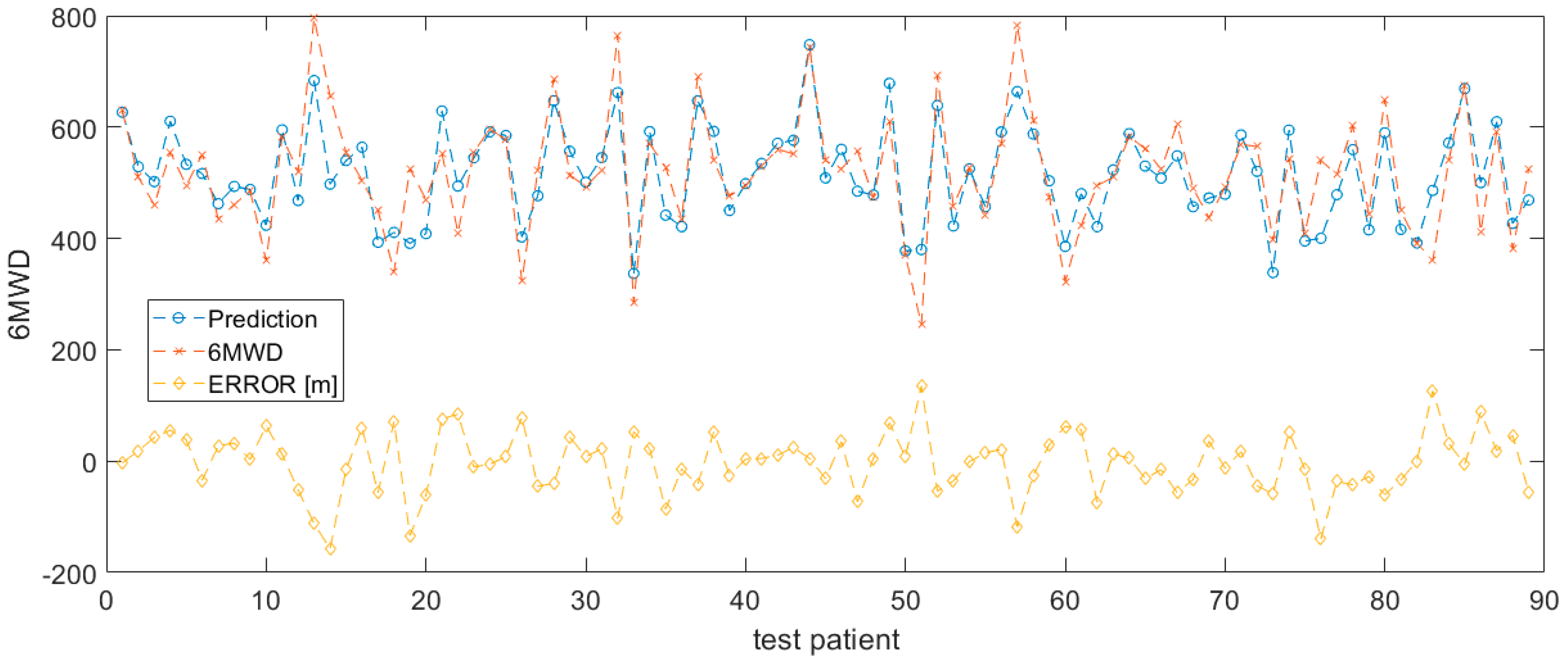 Sensors 20 03601 g002 Sensors 20 03601 g002