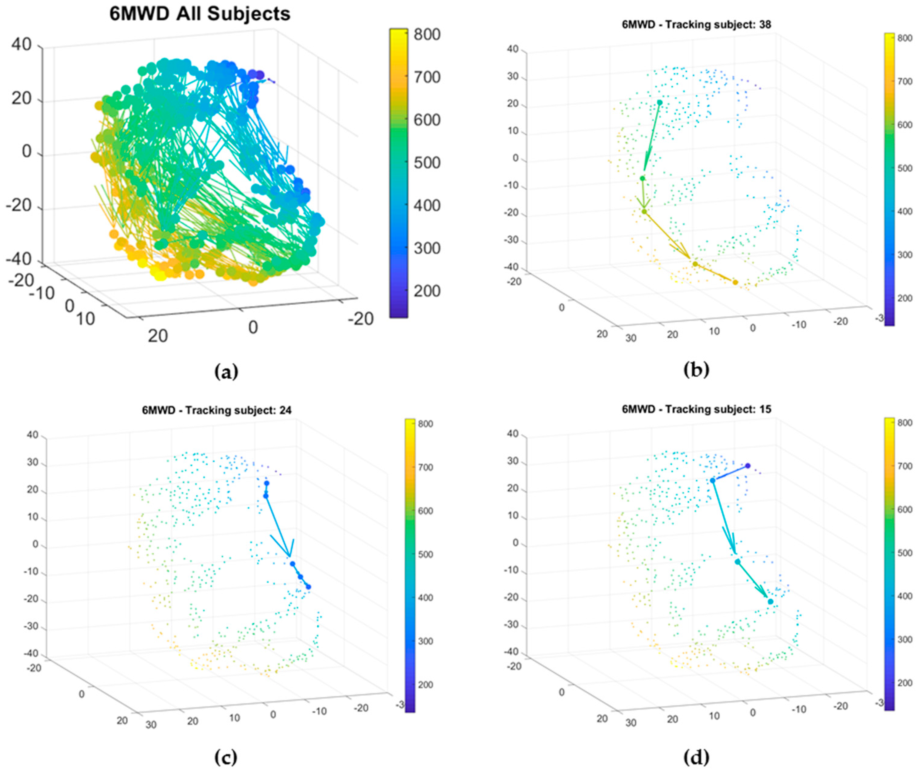 Sensors 20 03601 g005 Sensors 20 03601 g005