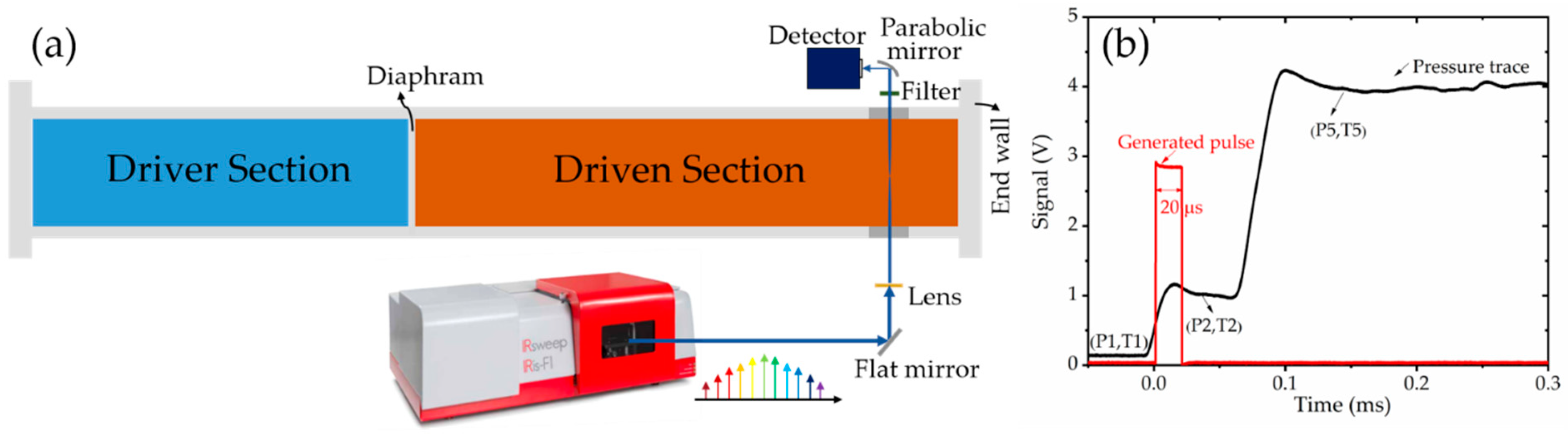 Sensors 20 03602 g002 Sensors 20 03602 g002
